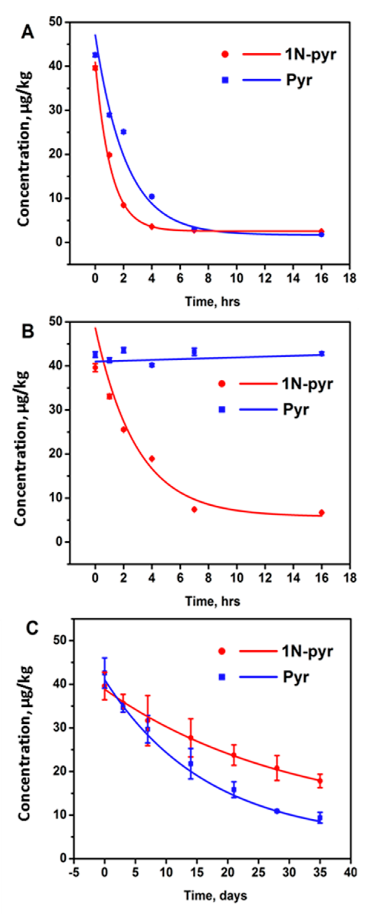 Ijerph 17 01914 g003