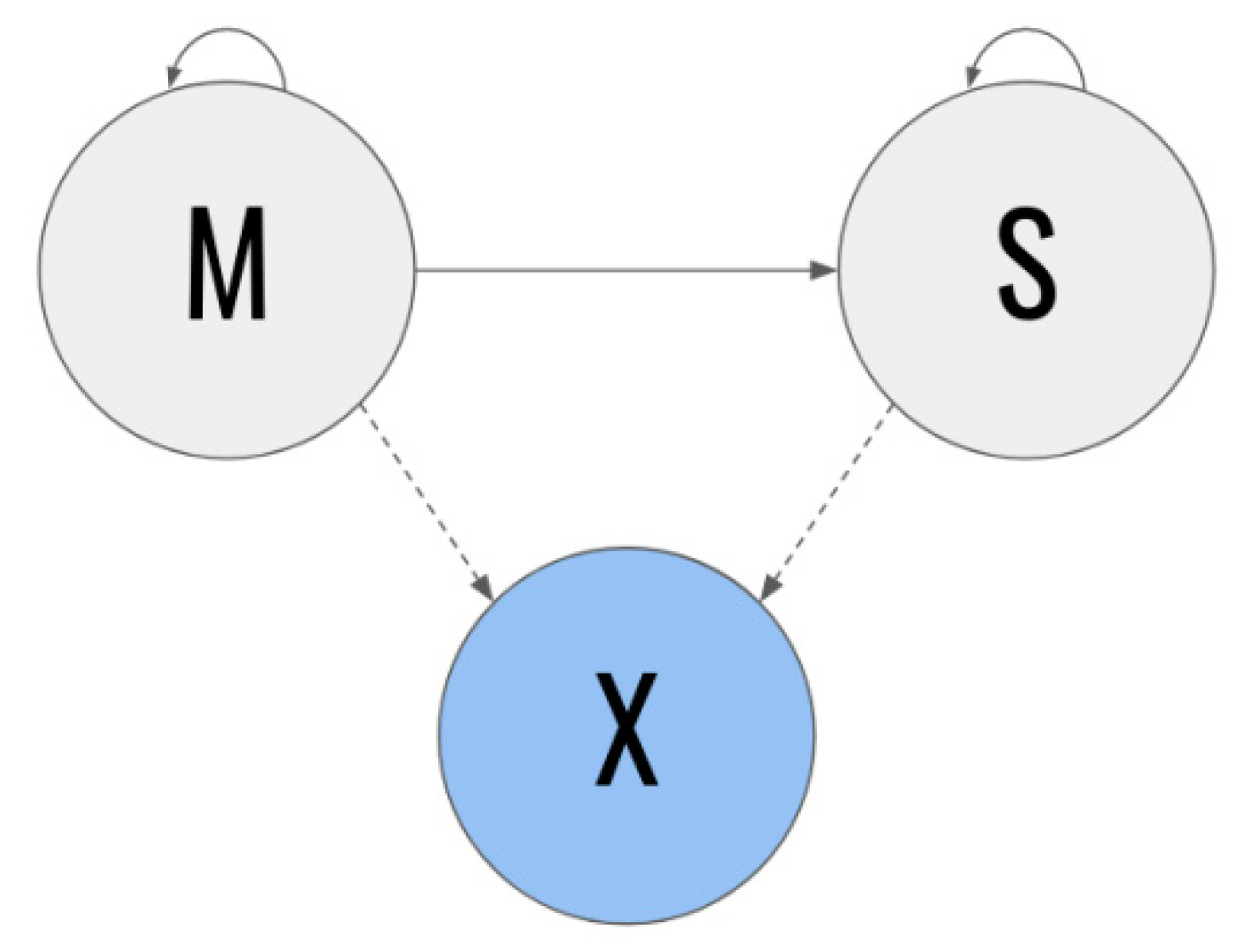 Ijerph 17 01917 g002