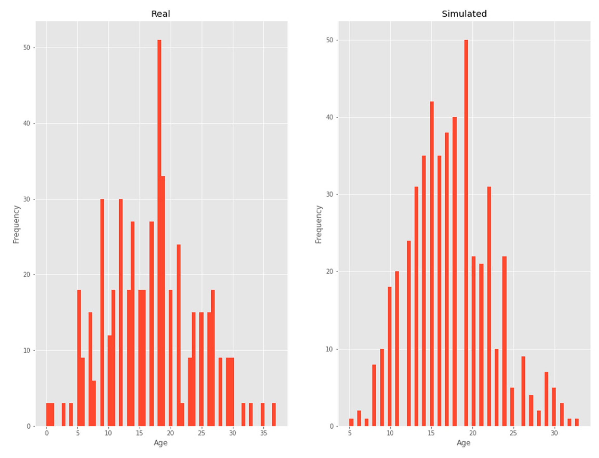 Ijerph 17 01917 g006