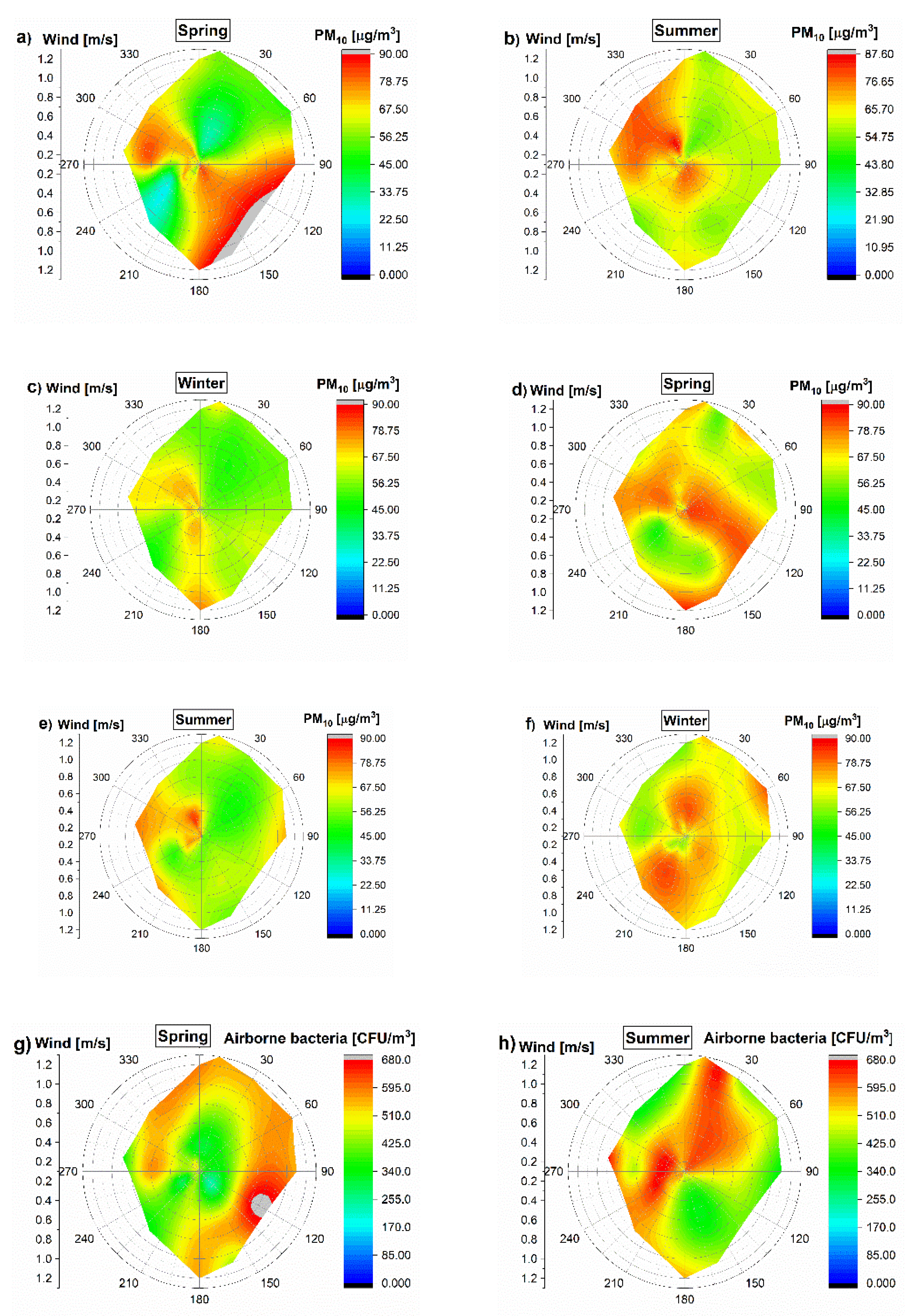 Ijerph 17 01923 g002a