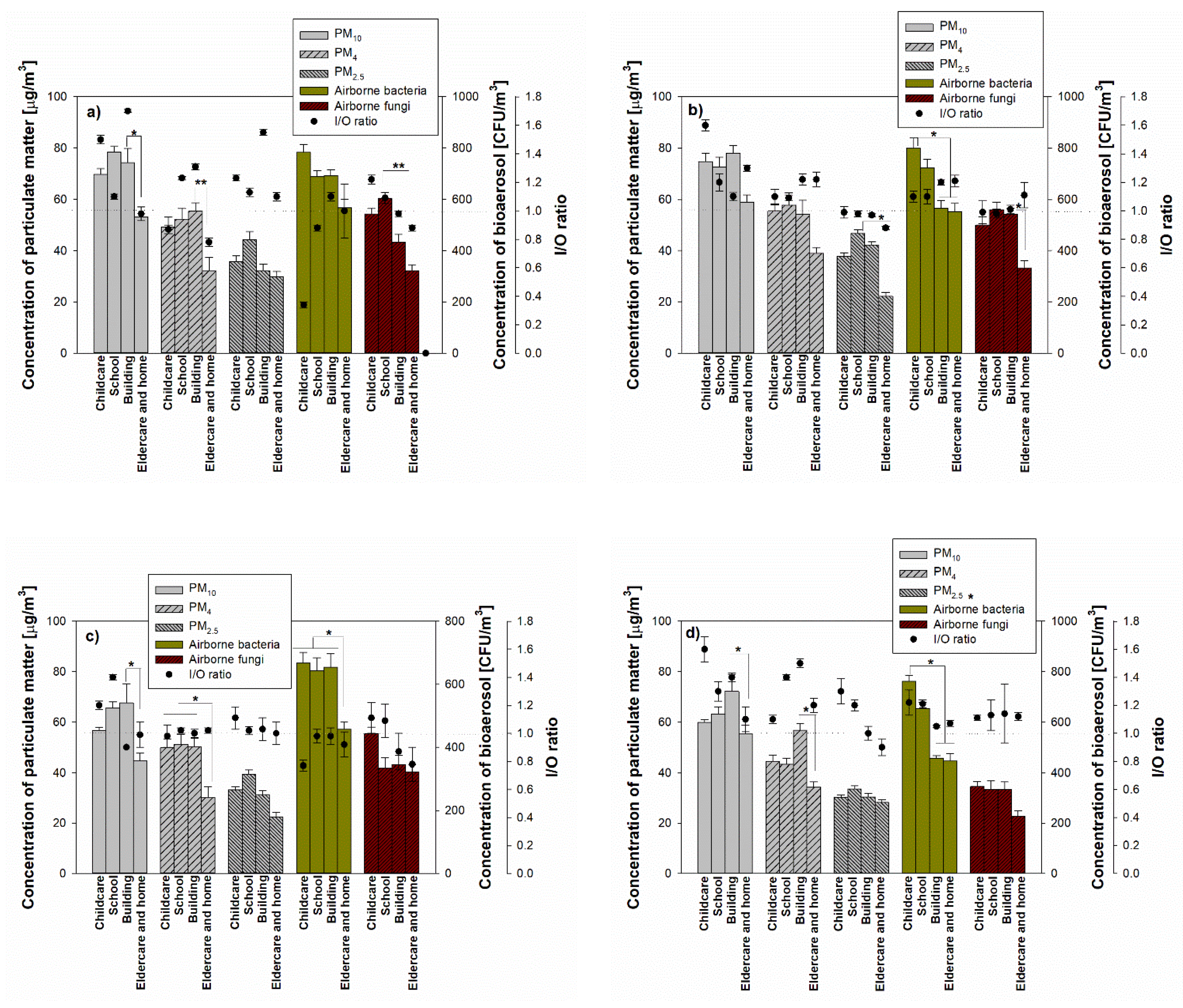 Ijerph 17 01923 g003