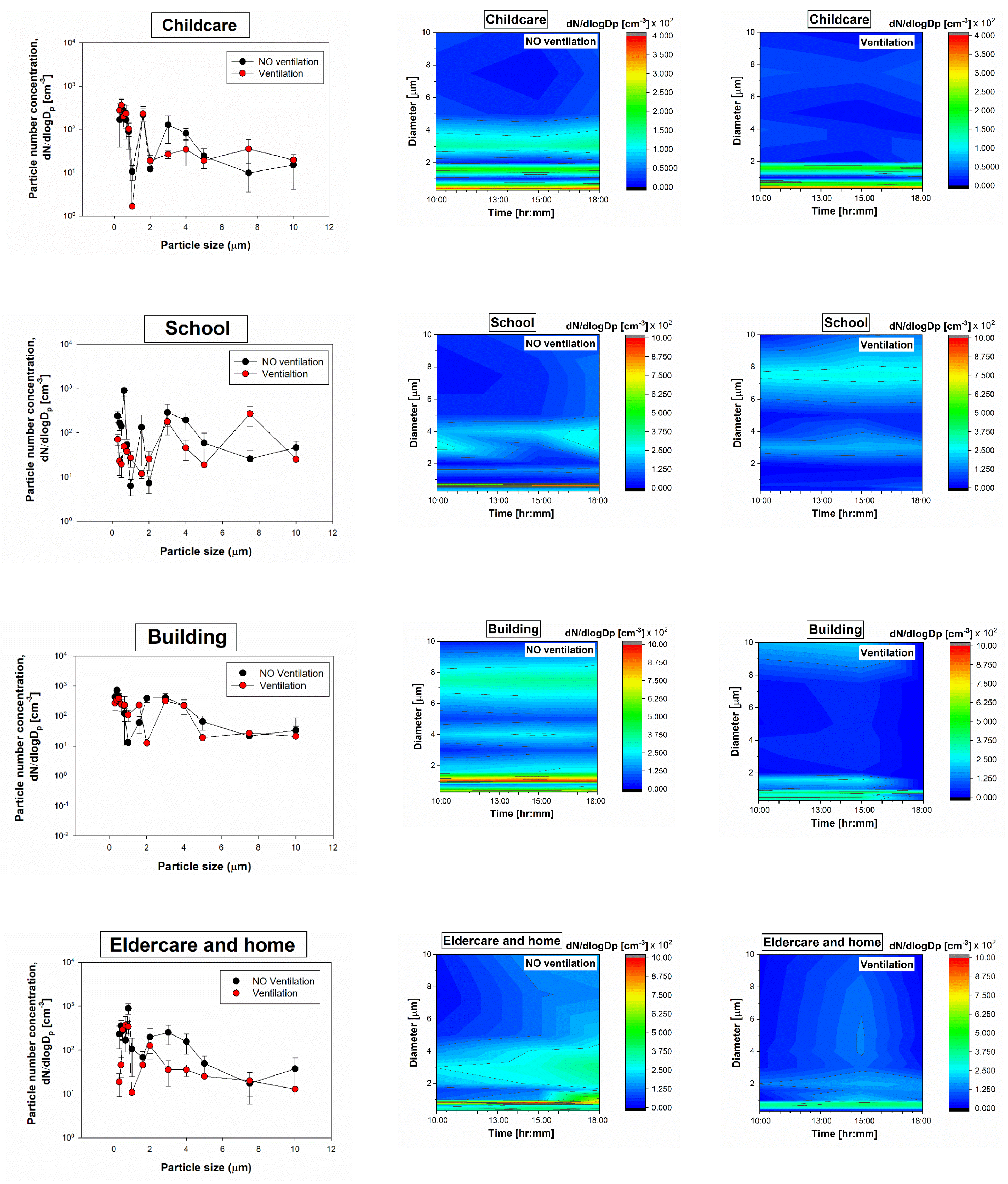 Ijerph 17 01923 g004