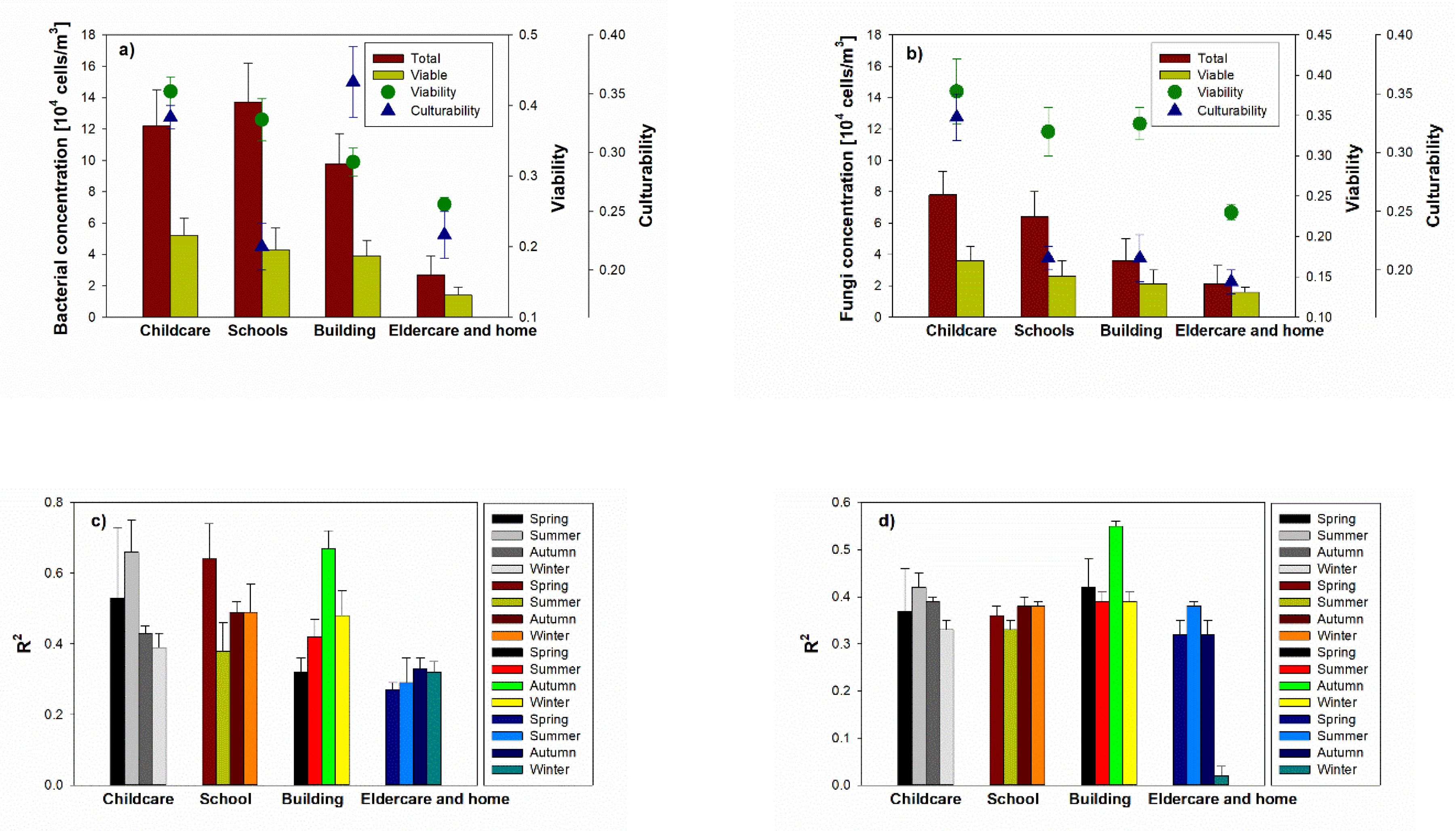 Ijerph 17 01923 g005