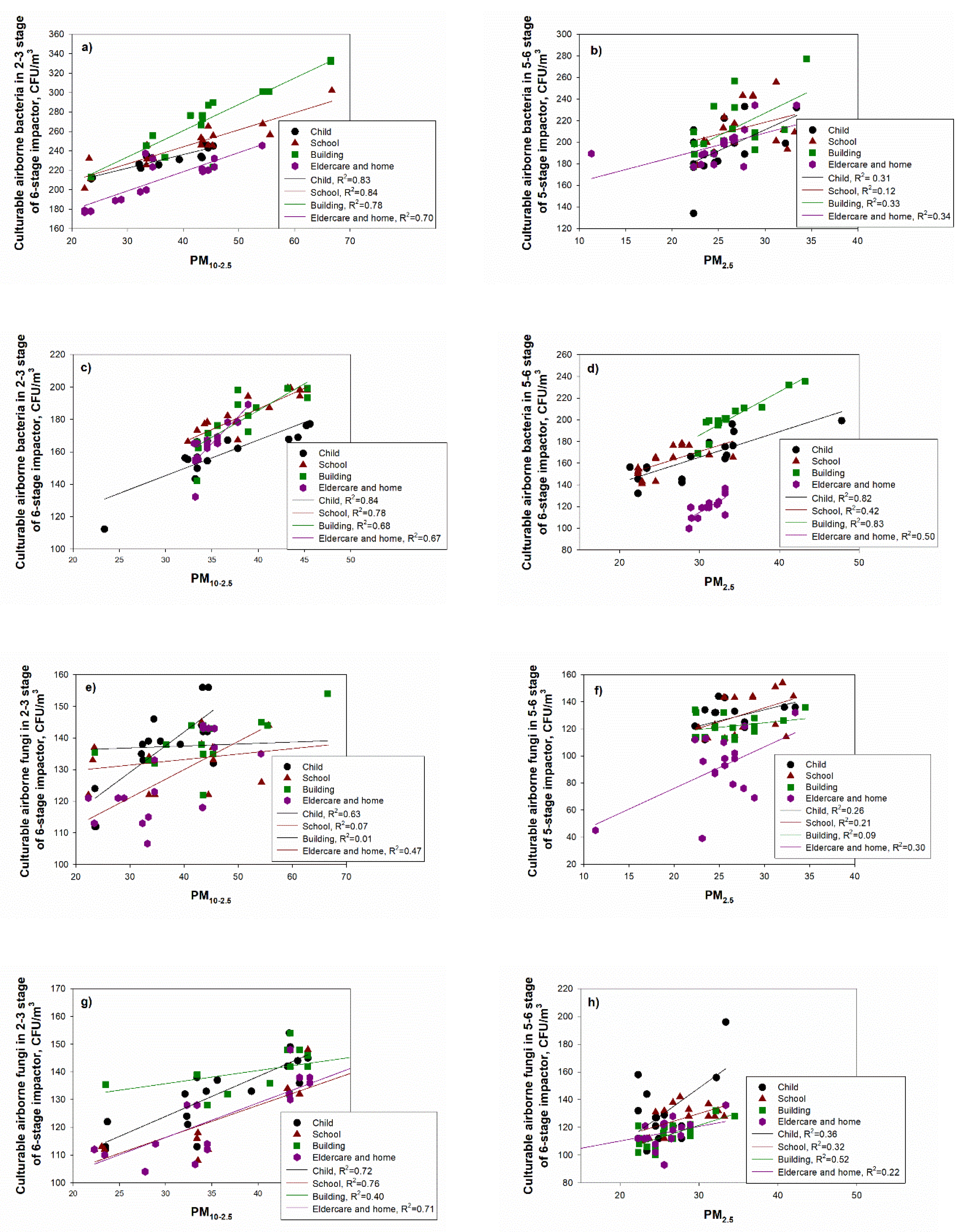 Ijerph 17 01923 g007