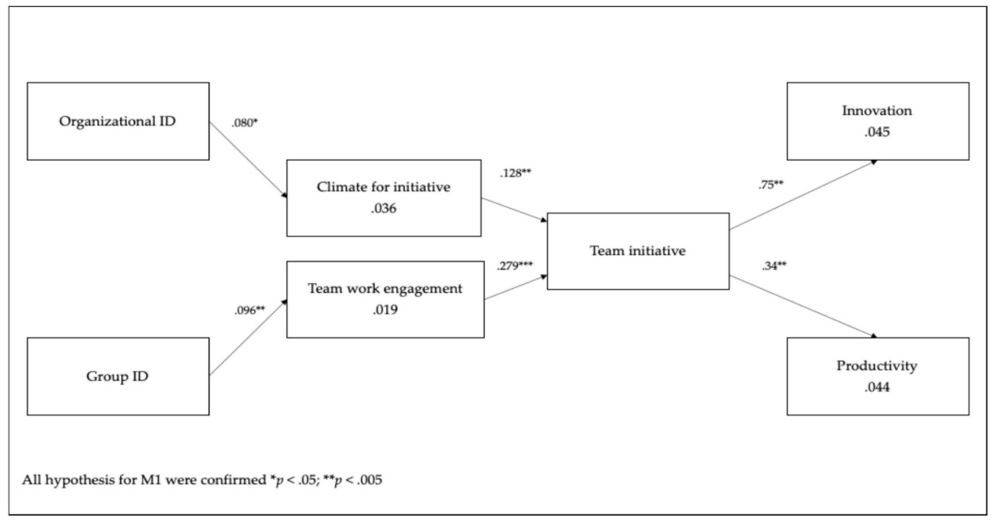 Ijerph 17 01926 g002