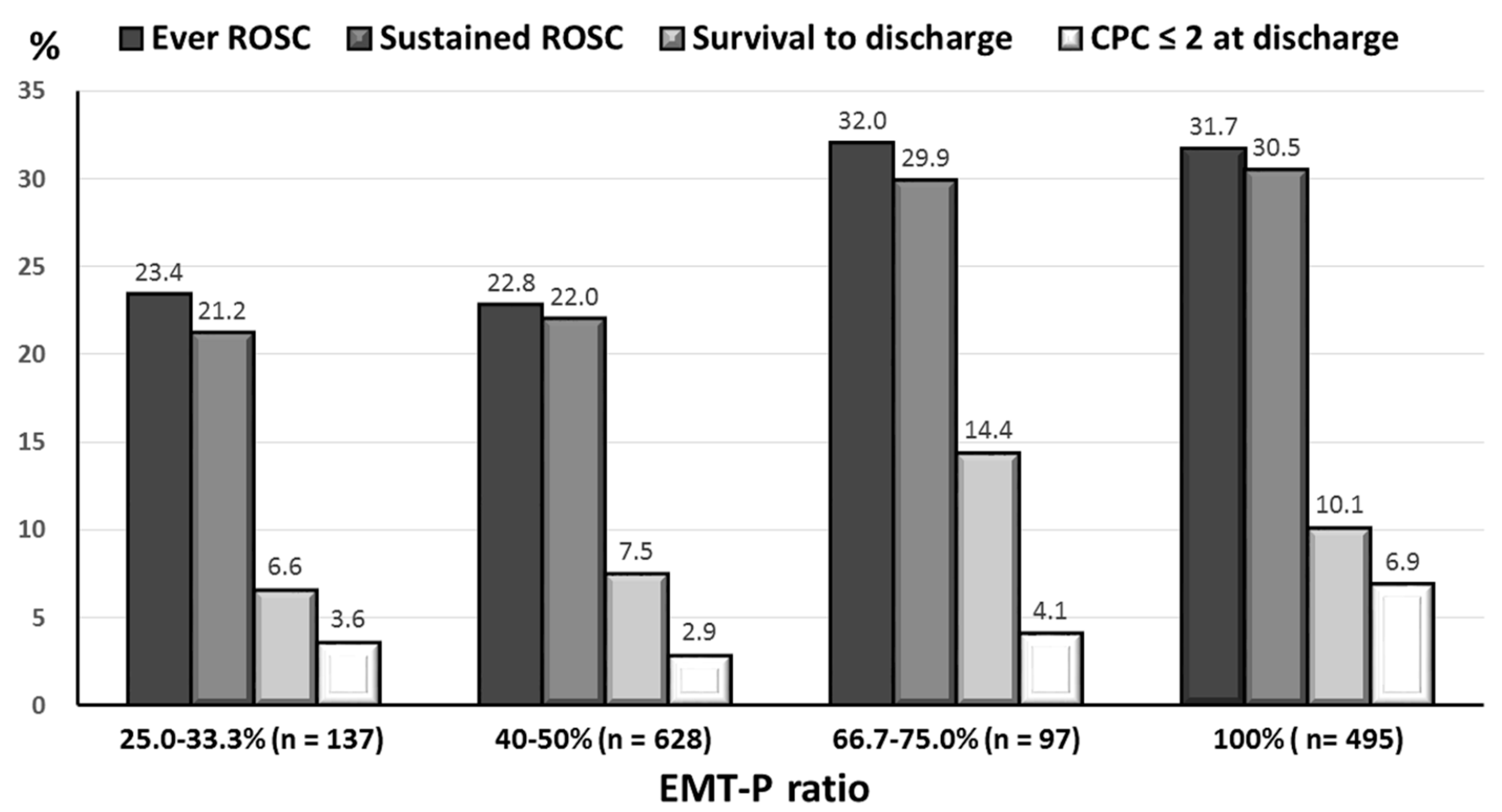 Ijerph 17 01930 g002 Ijerph 17 01930 g002