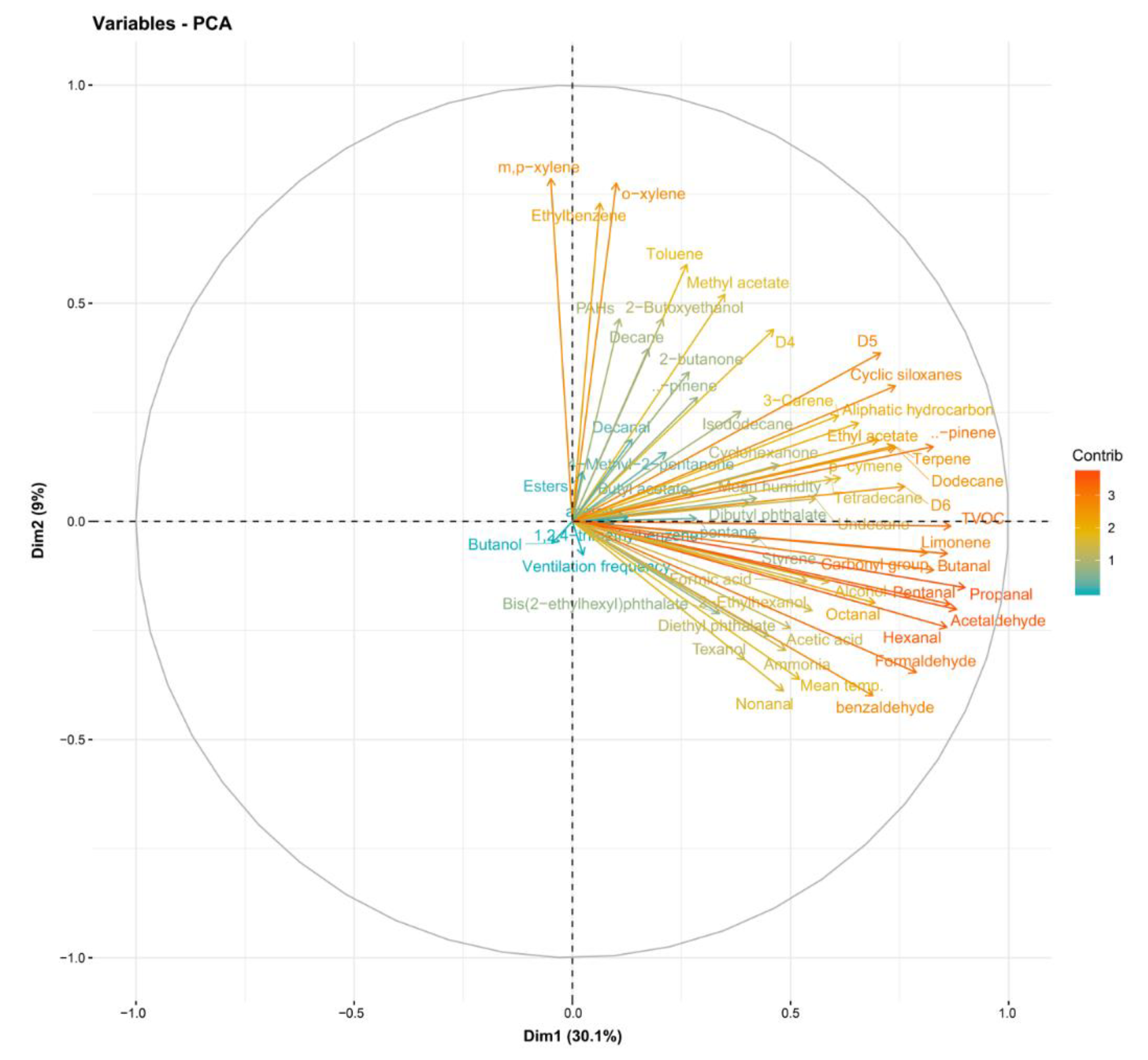 Ijerph 17 01940 g002