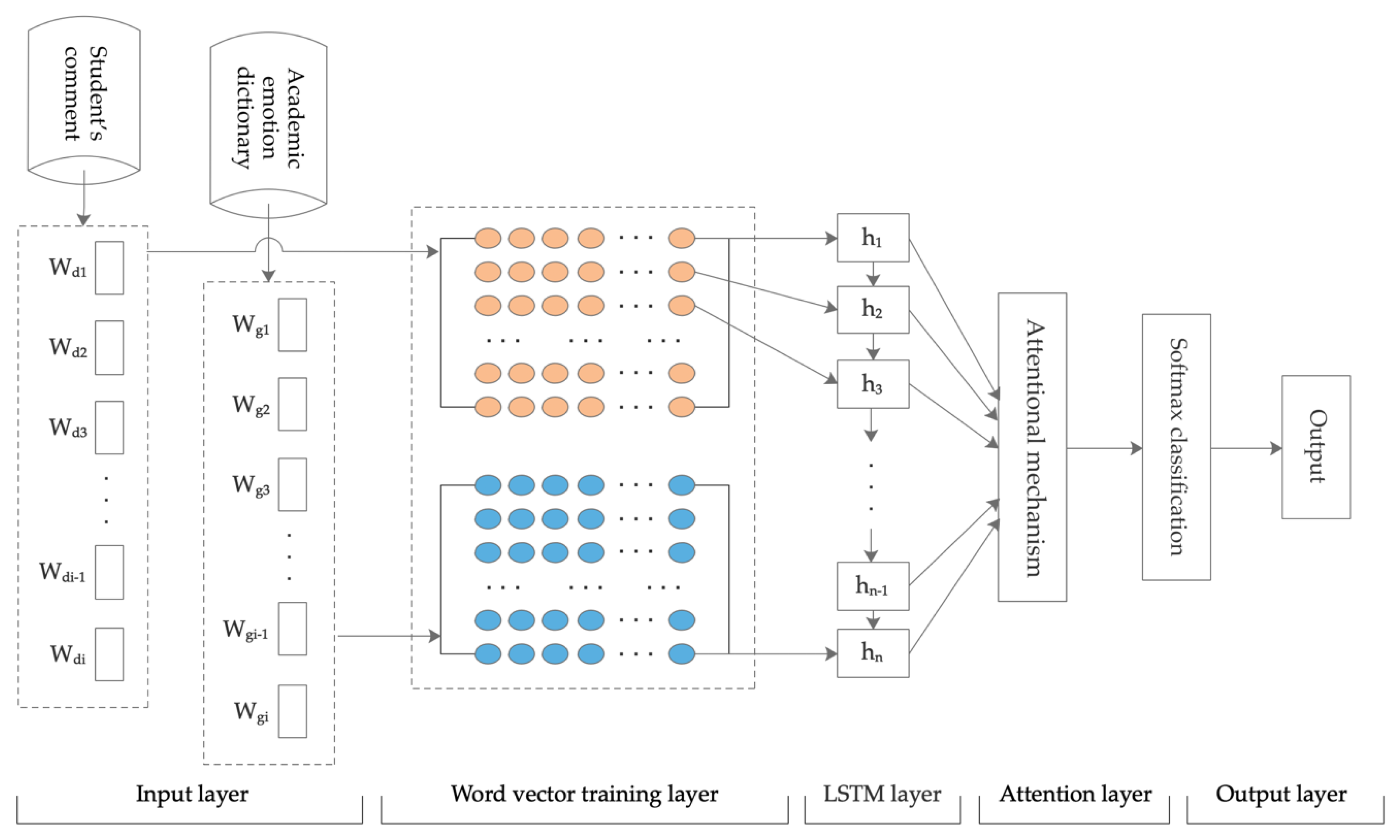 Ijerph 17 01941 g004 Ijerph 17 01941 g004