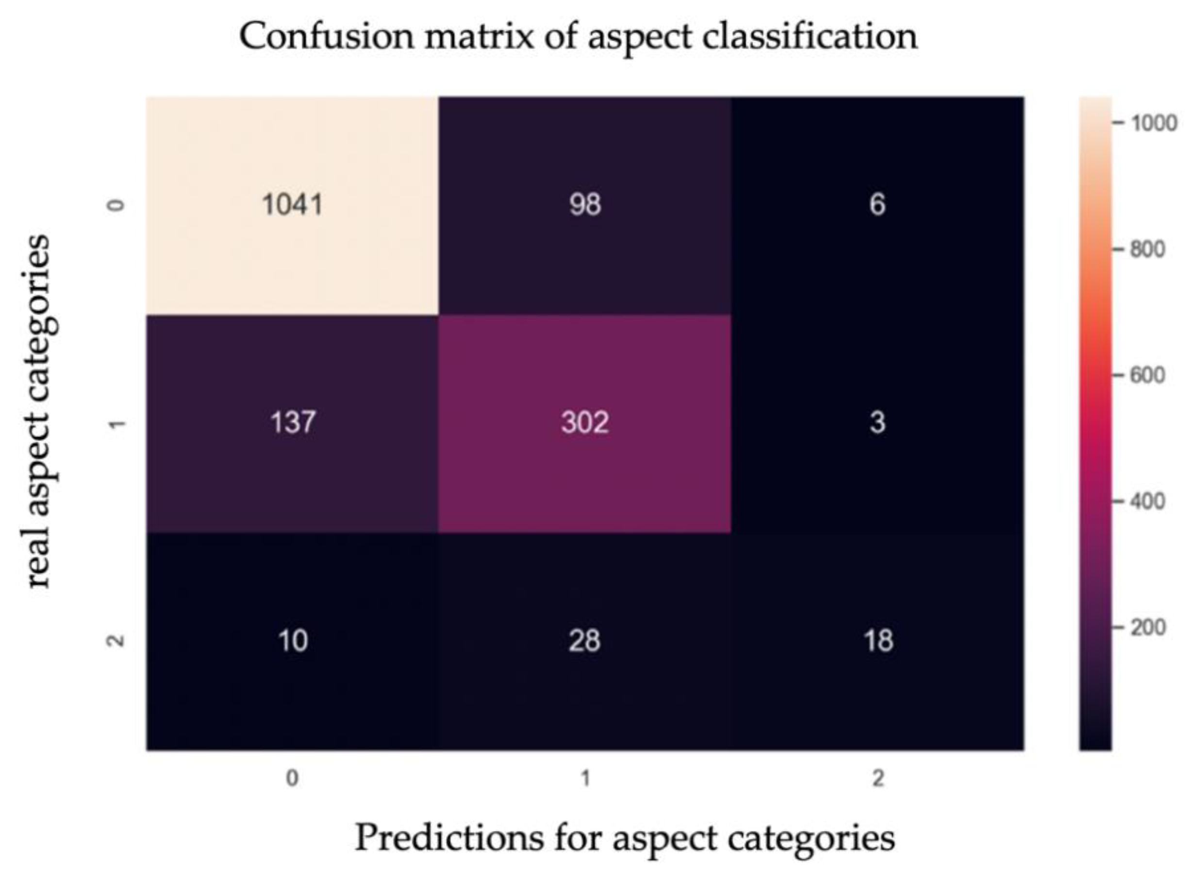 Ijerph 17 01941 g009 Ijerph 17 01941 g009