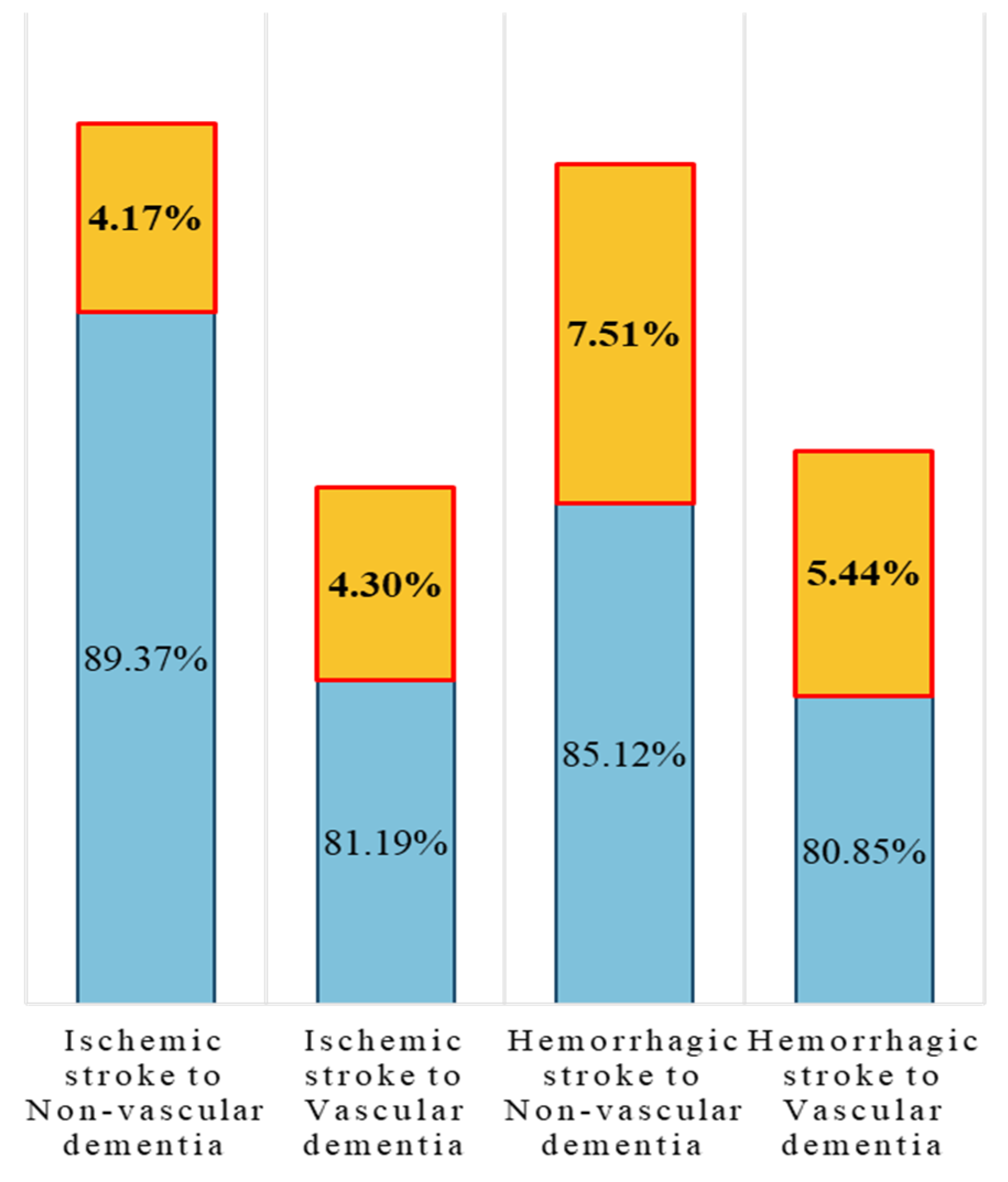 Ijerph 17 01944 g003