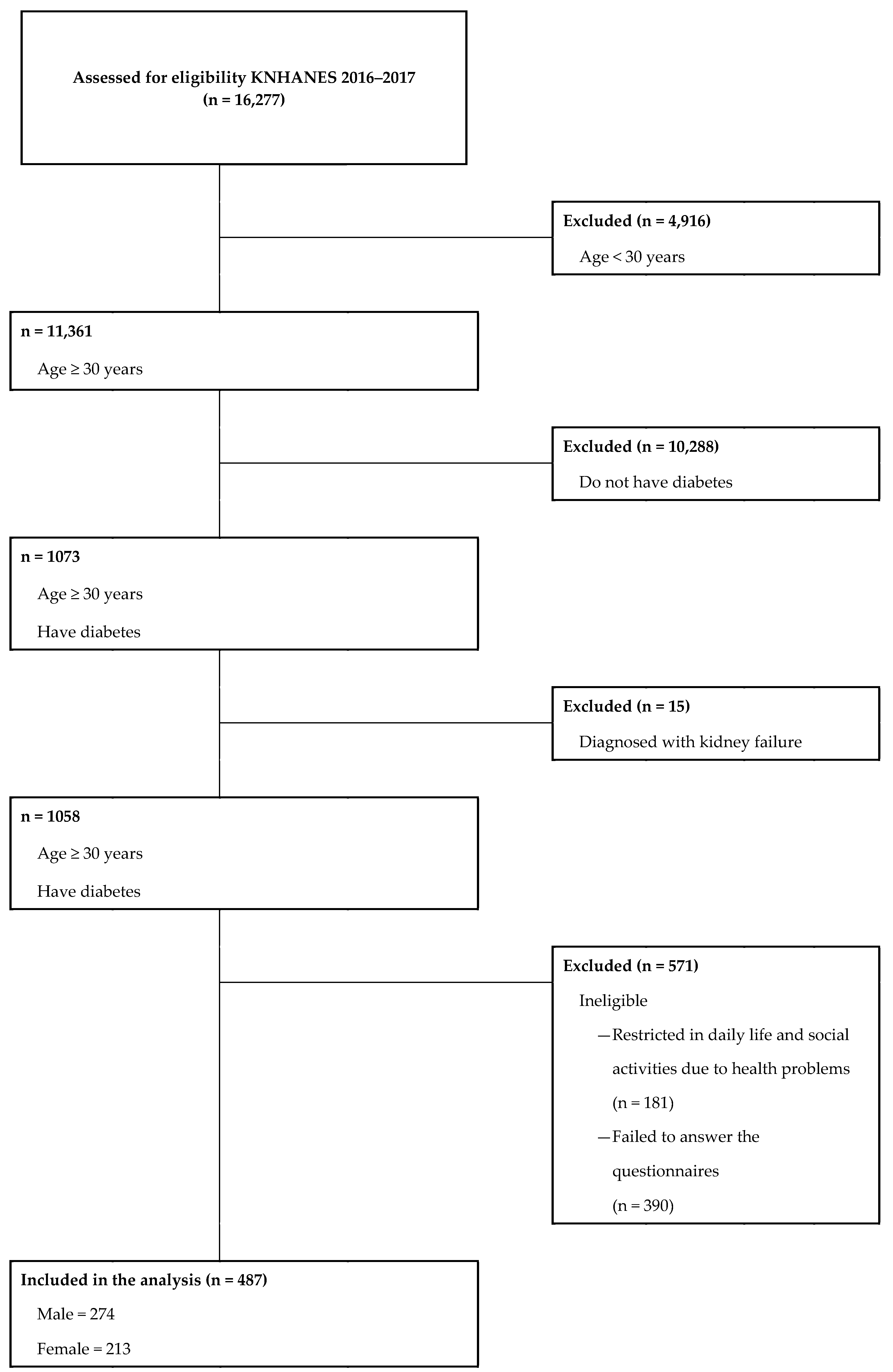 Ijerph 17 01945 g001