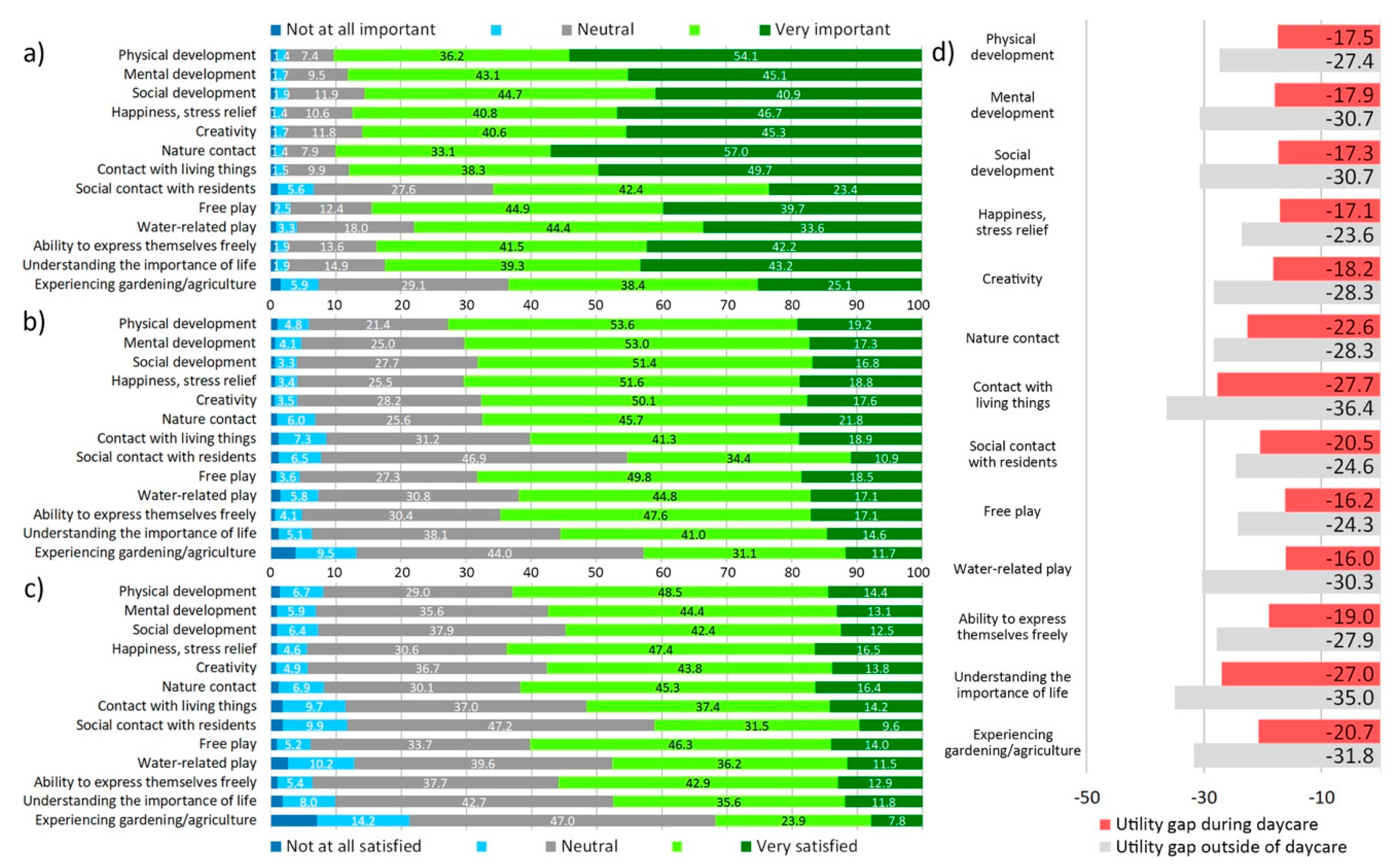 Ijerph 17 01948 g006