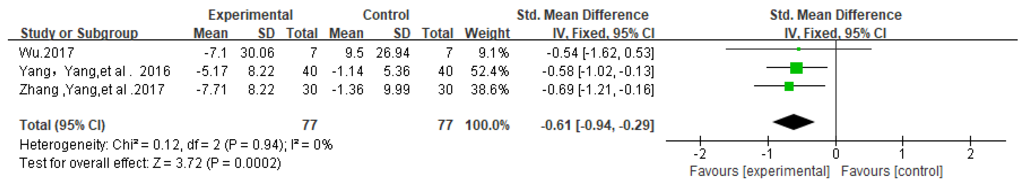 Ijerph 17 01950 g008