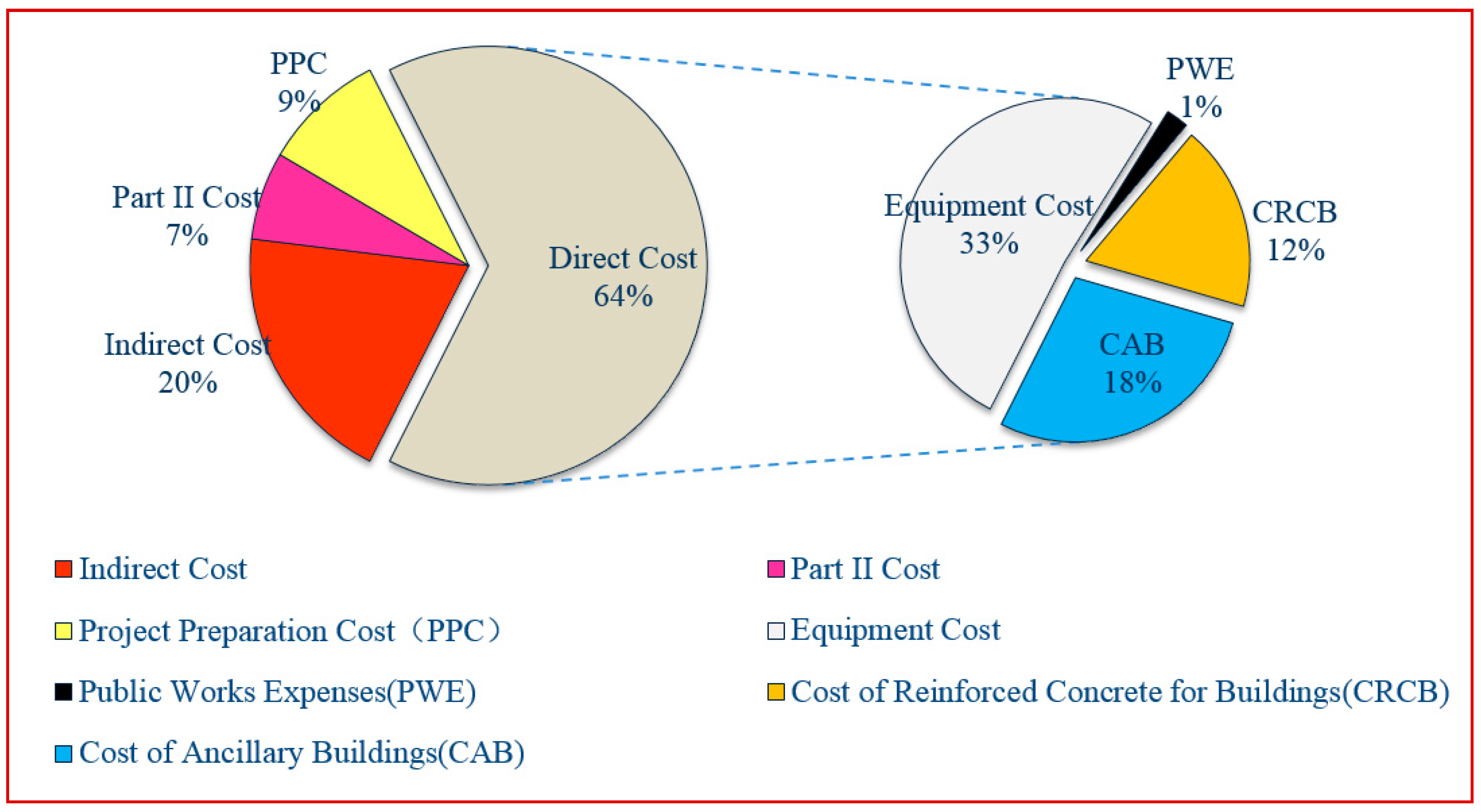 Ijerph 17 01953 g006
