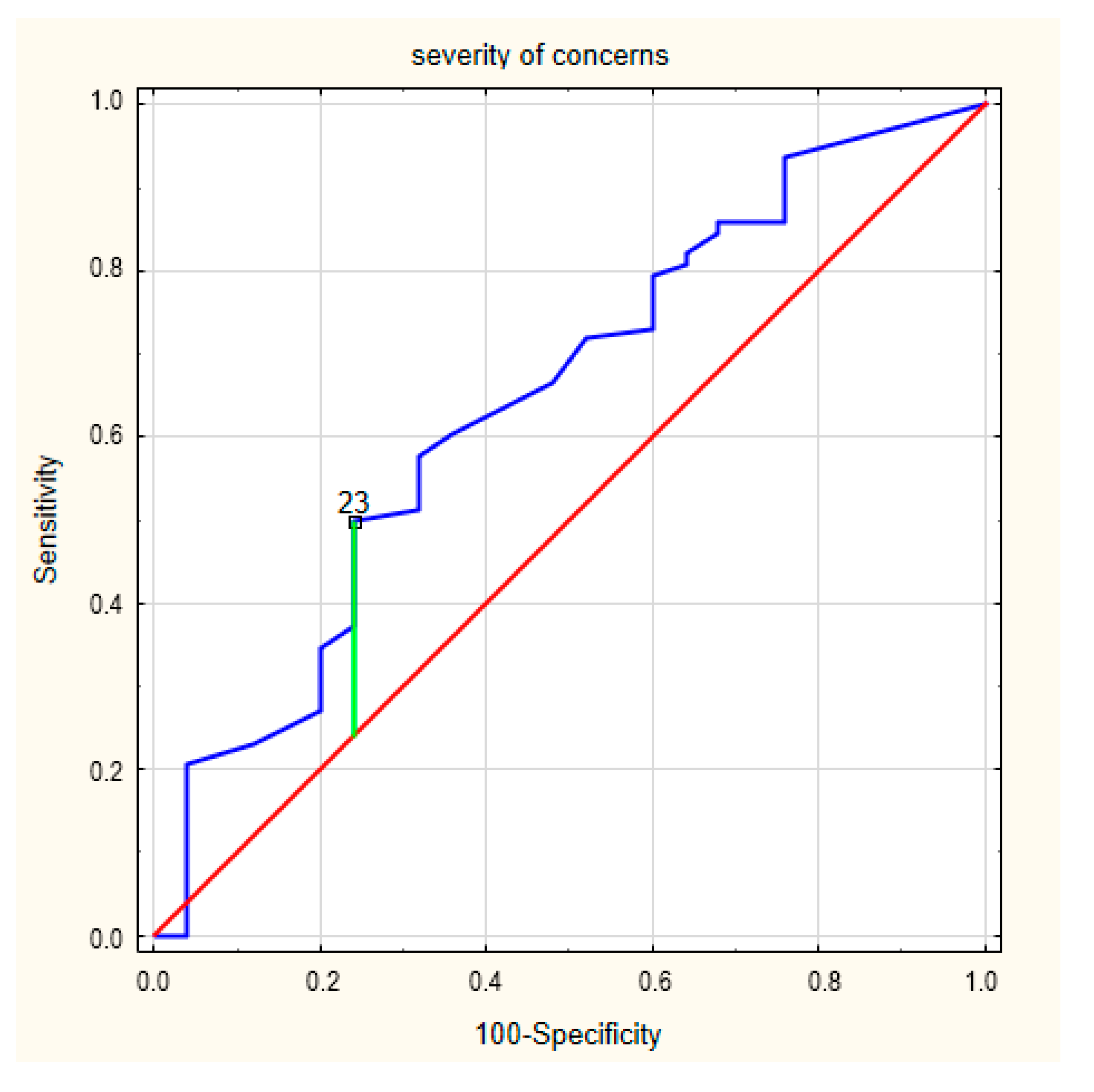 Ijerph 17 01954 g003
