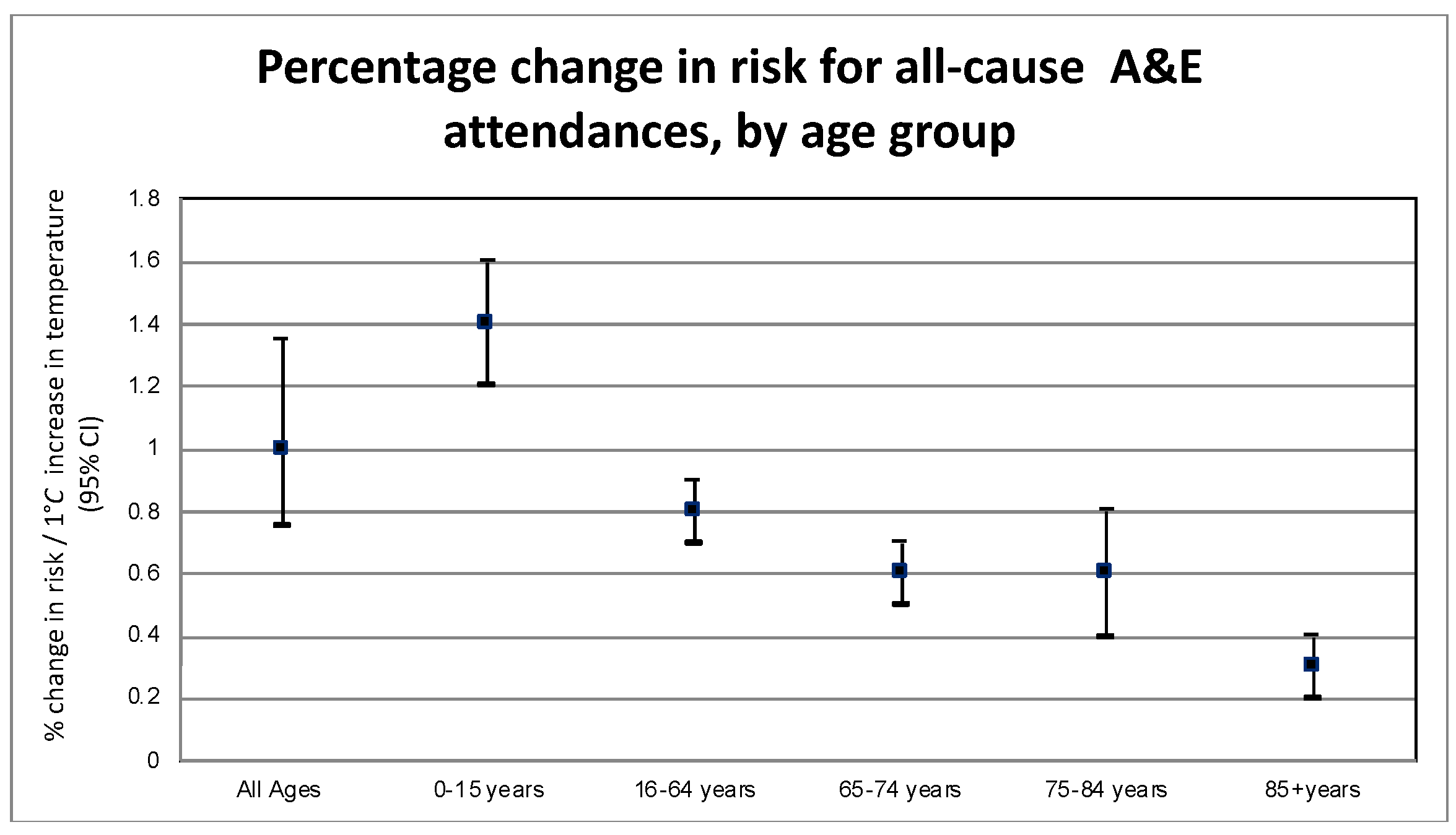 Ijerph 17 01957 g003