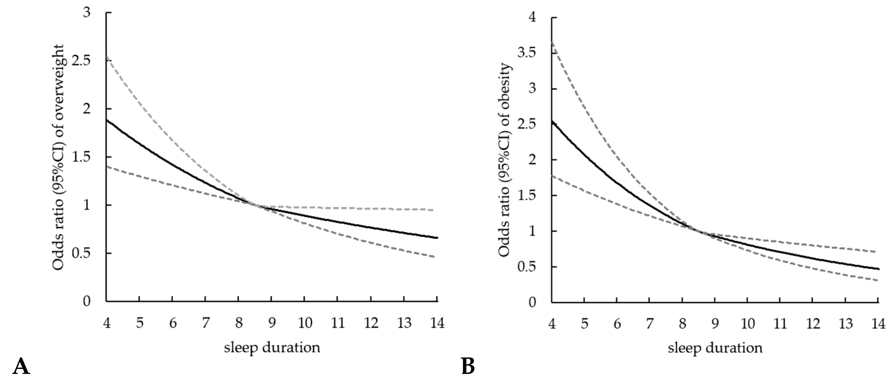 Ijerph 17 01962 g001