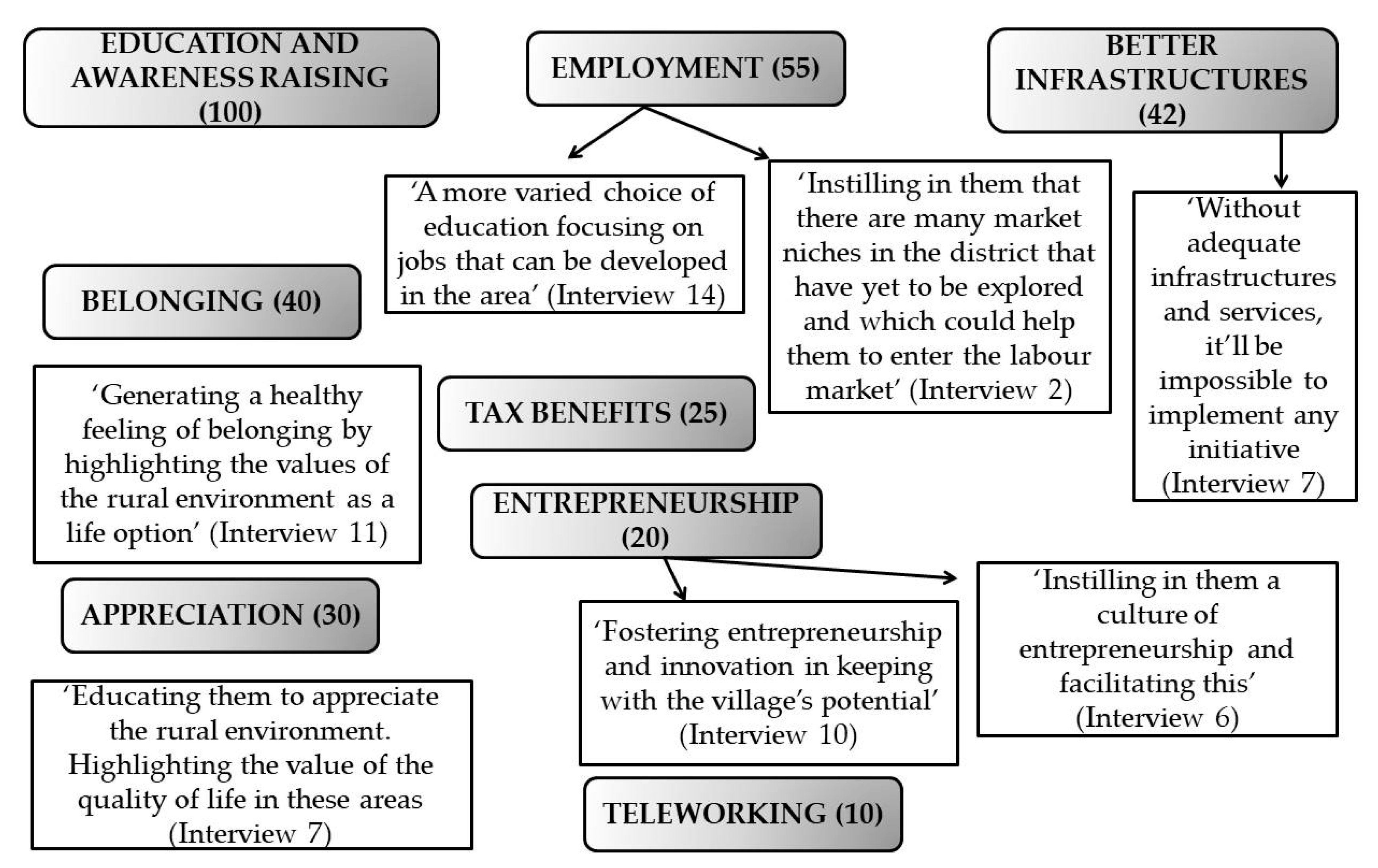 Ijerph 17 01966 g002