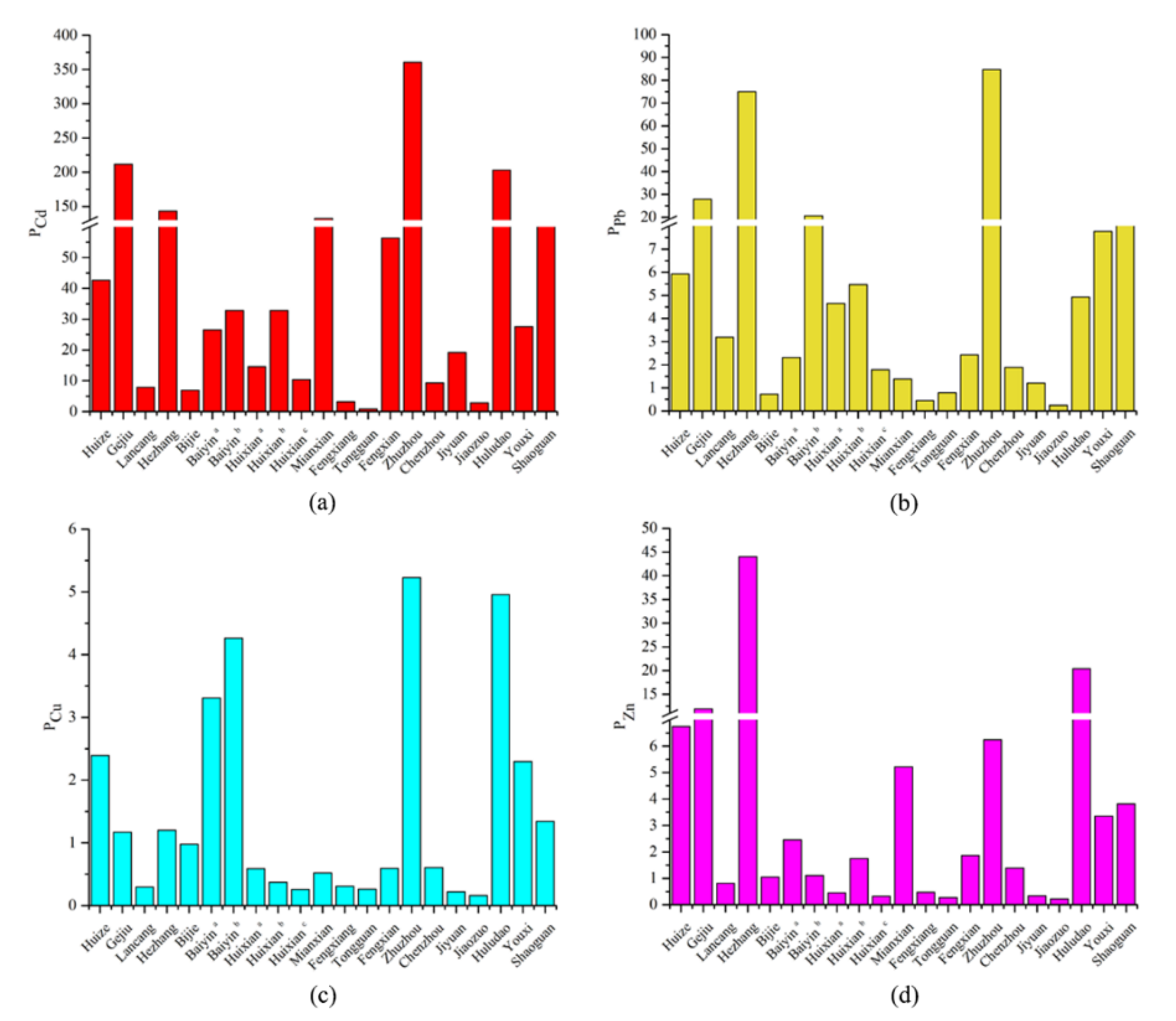 Ijerph 17 01968 g004