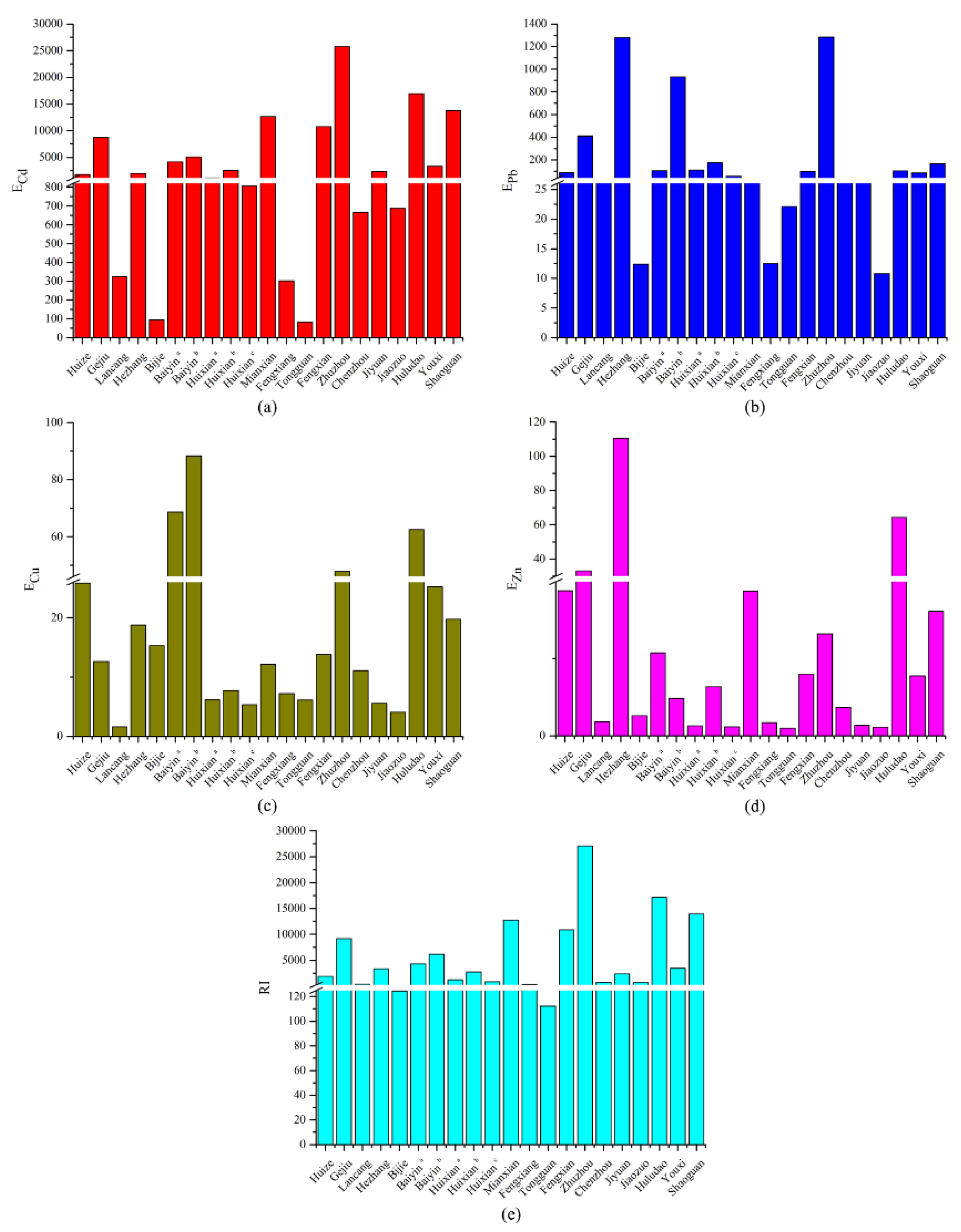 Ijerph 17 01968 g005