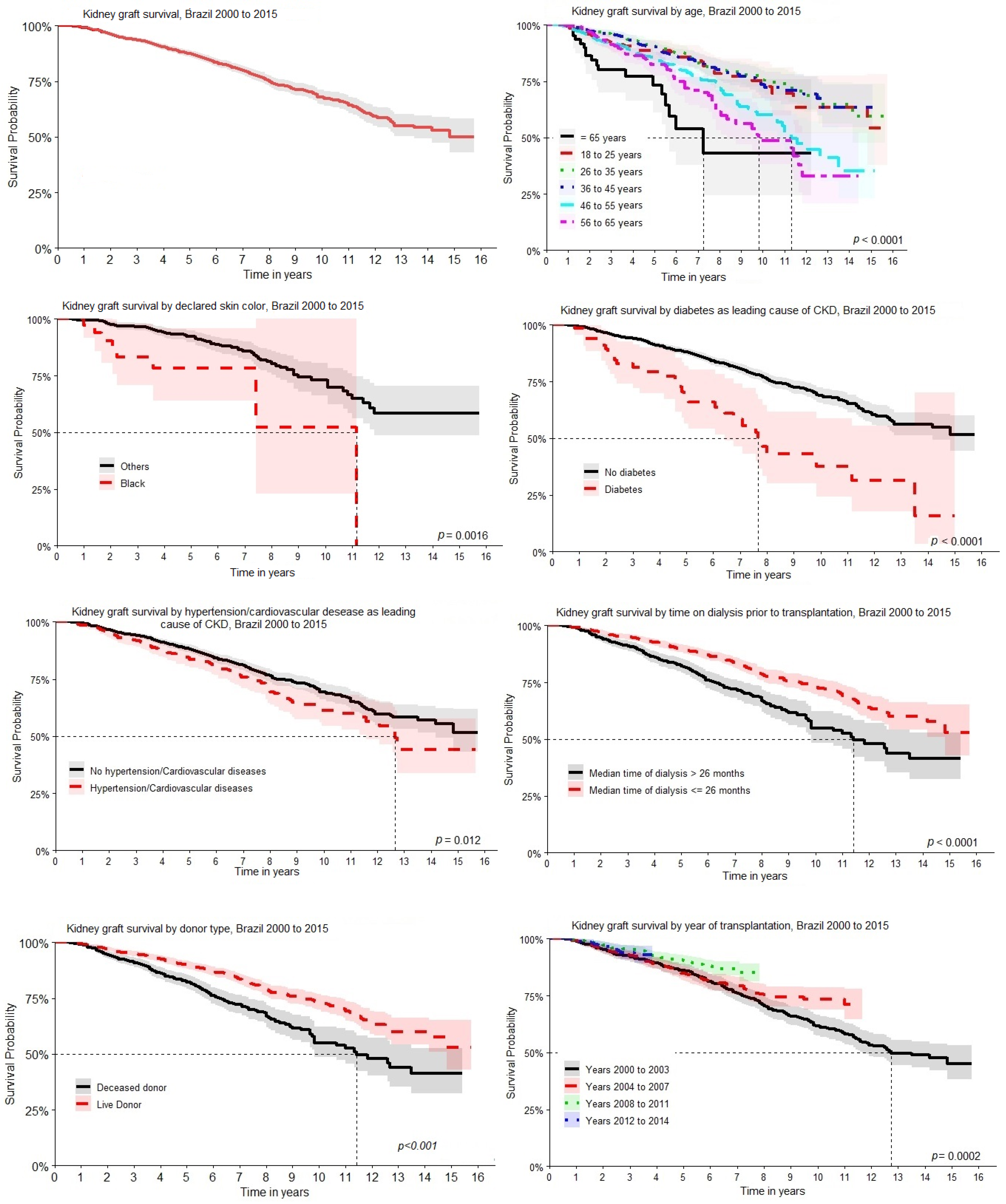 Ijerph 17 01974 g002