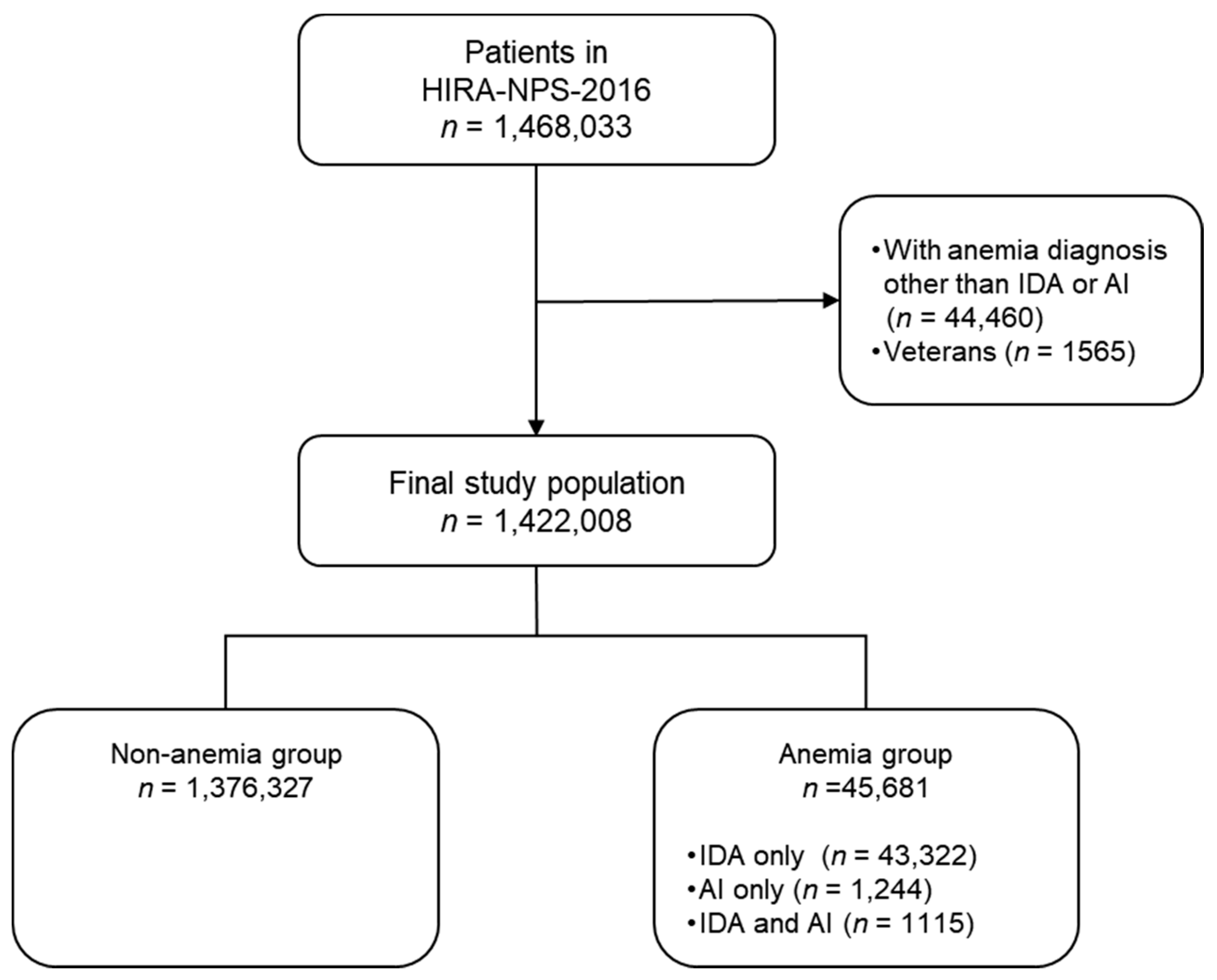 Ijerph 17 01978 g001