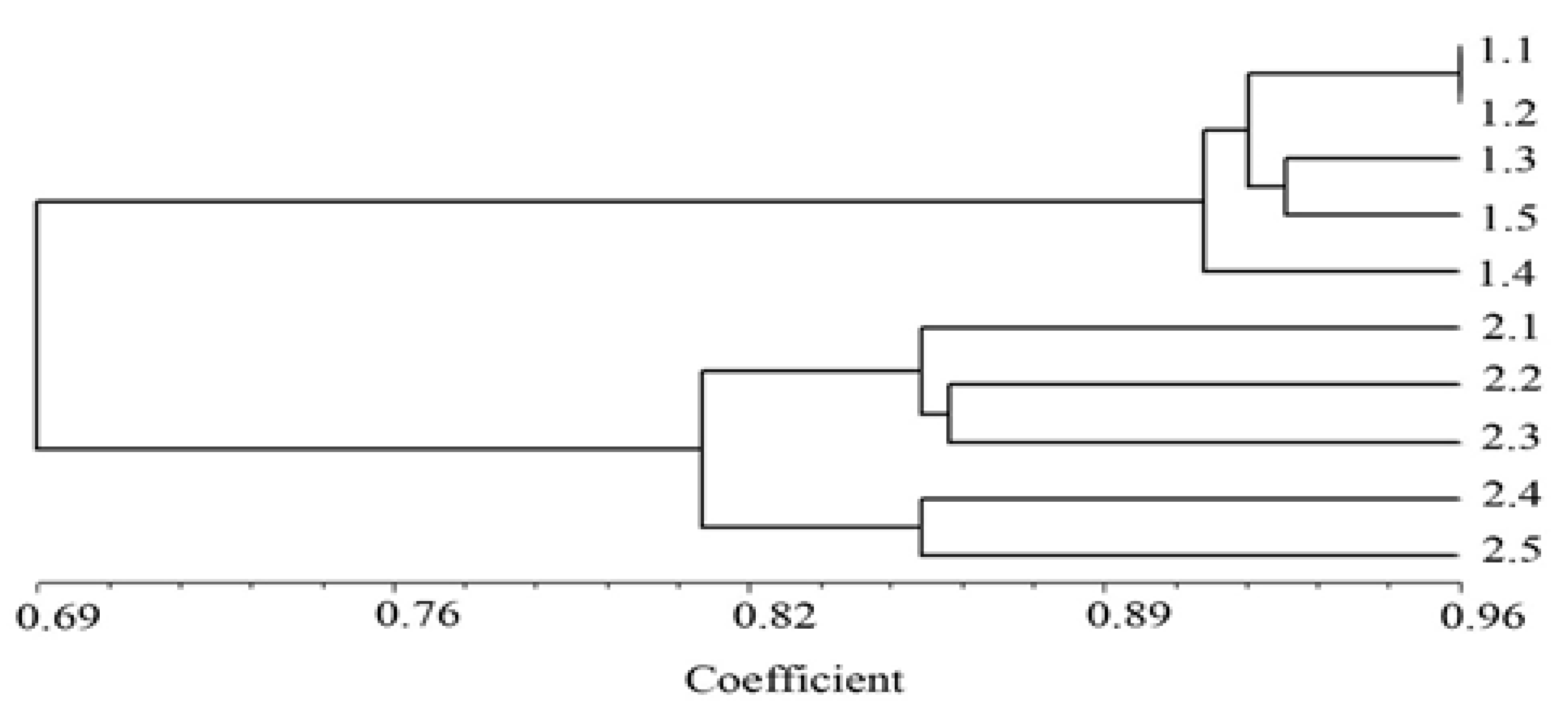 Ijerph 17 01980 g003