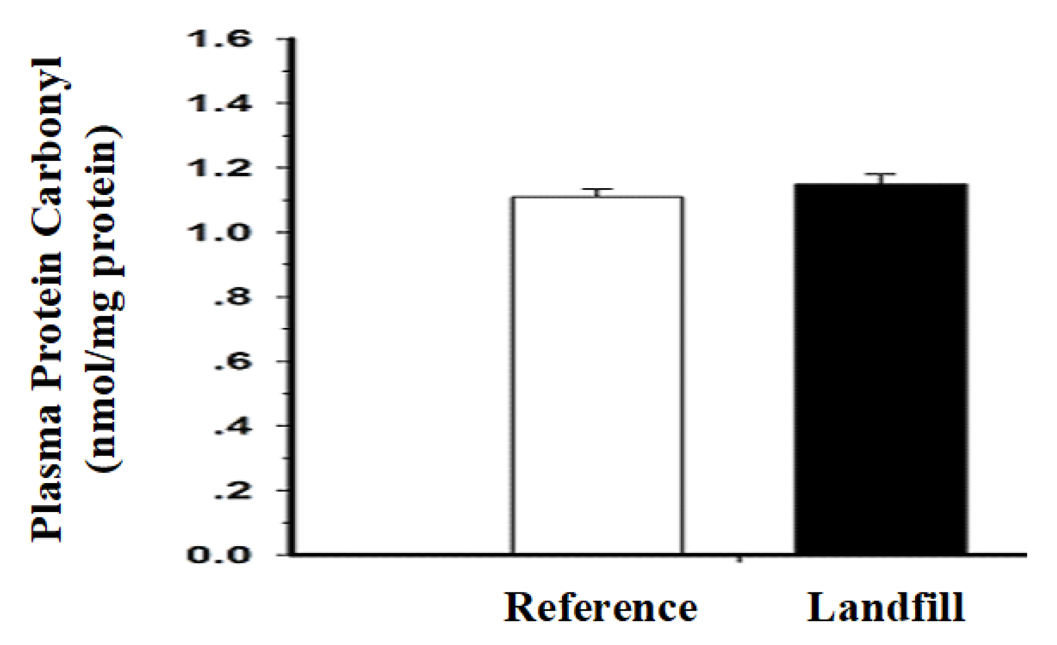 Ijerph 17 01980 g005
