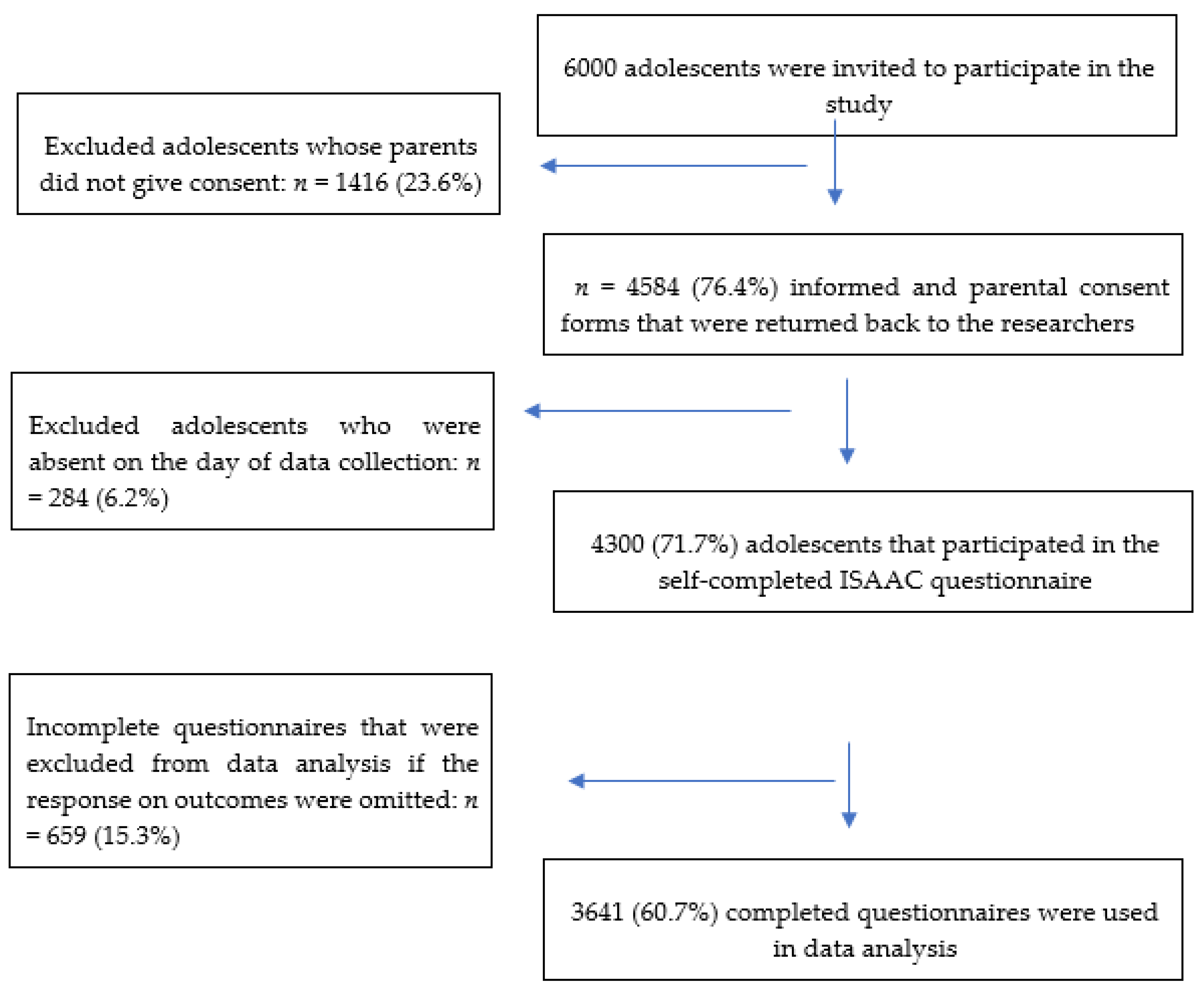 Ijerph 17 01994 g001