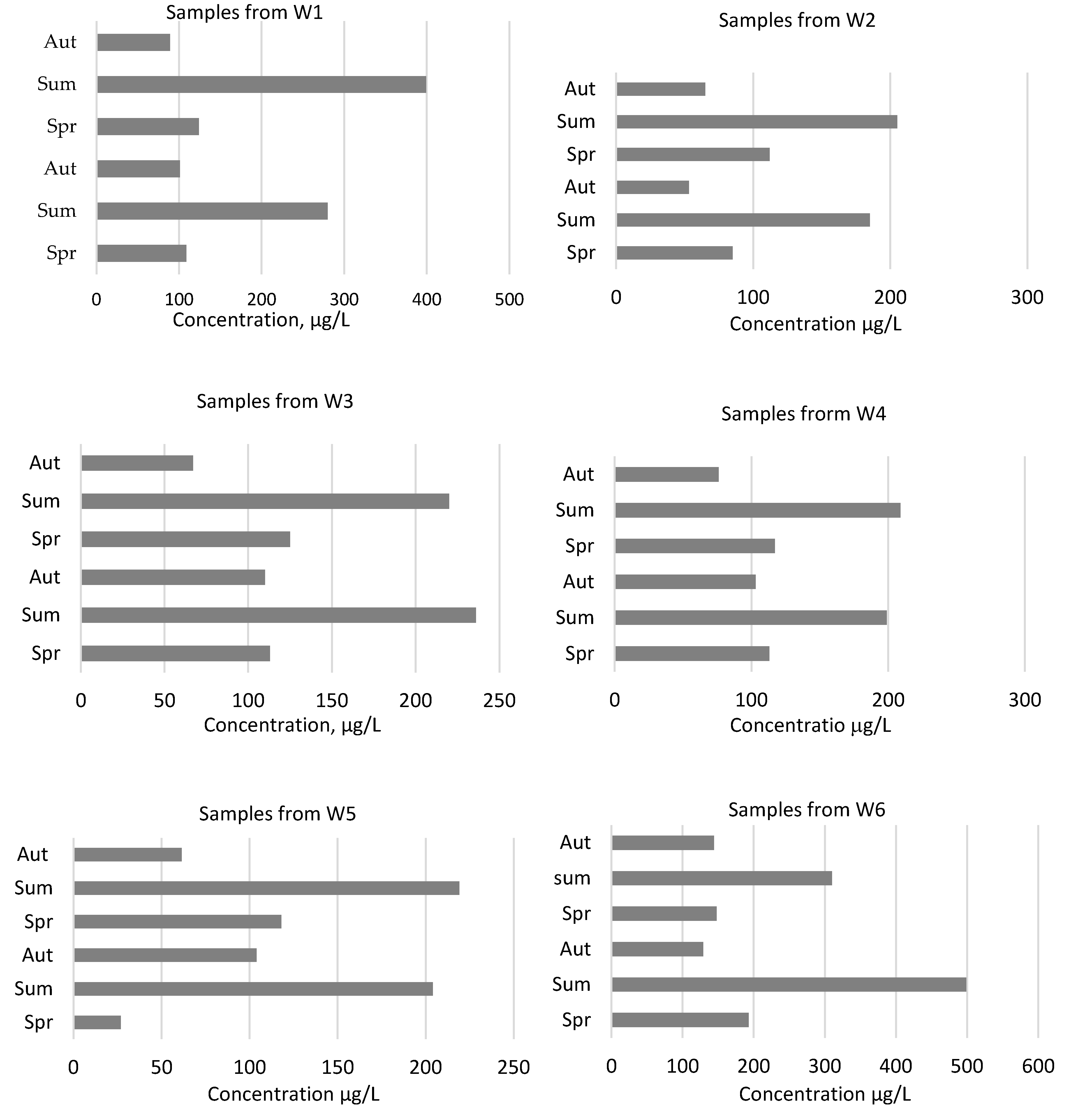 Ijerph 17 02007 g003 Ijerph 17 02007 g003