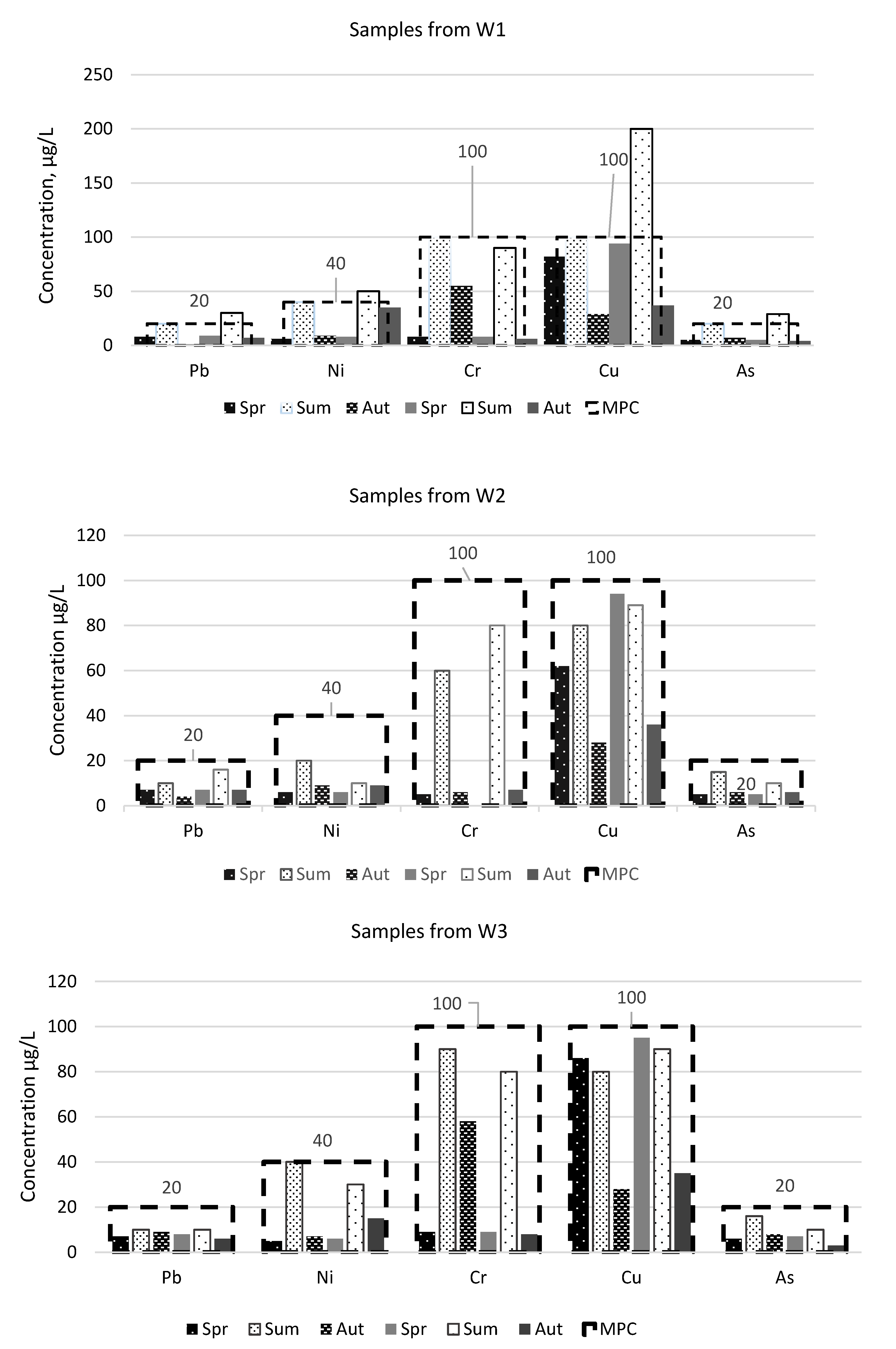 Ijerph 17 02007 g004 Ijerph 17 02007 g004