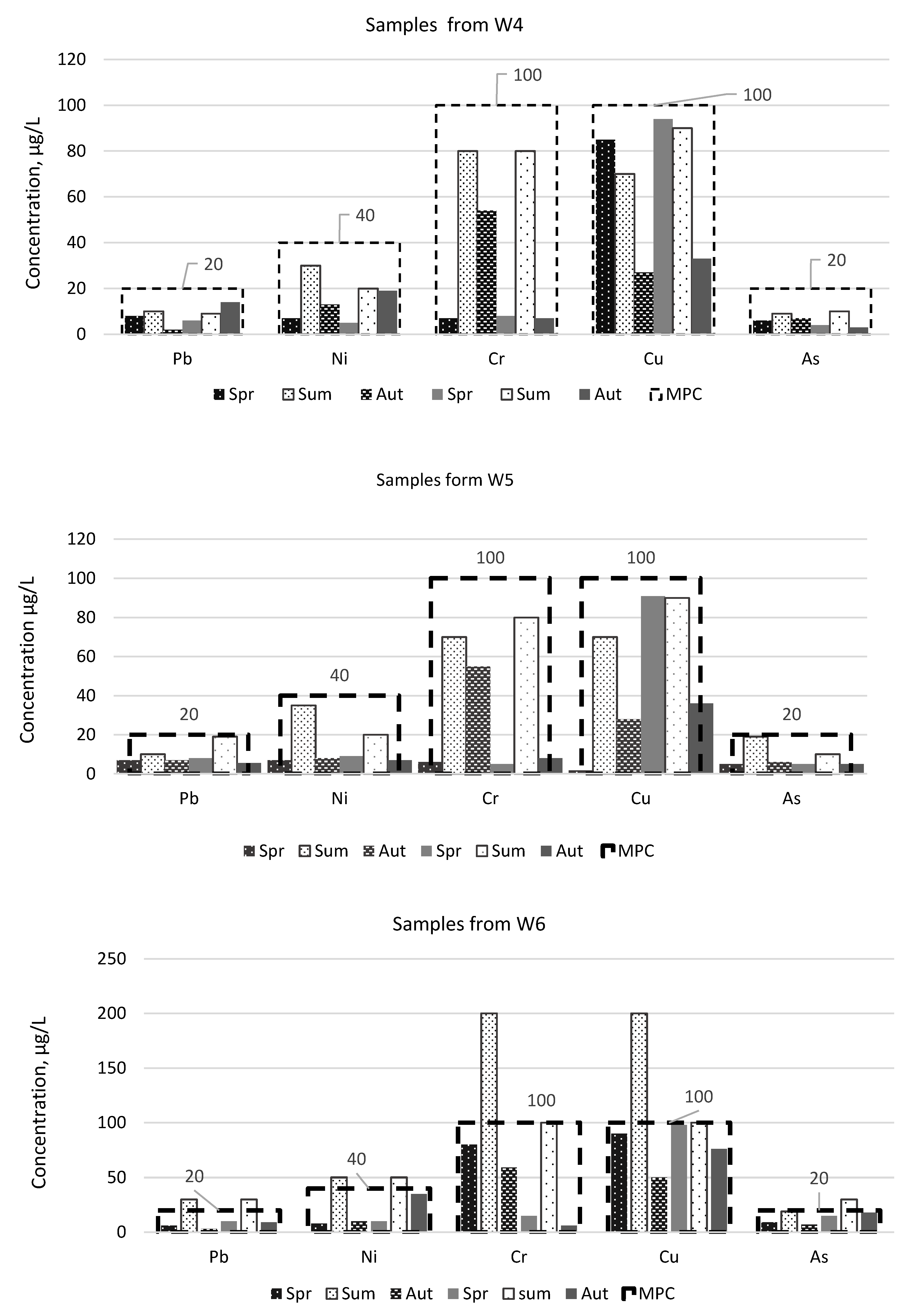 Ijerph 17 02007 g005 Ijerph 17 02007 g005