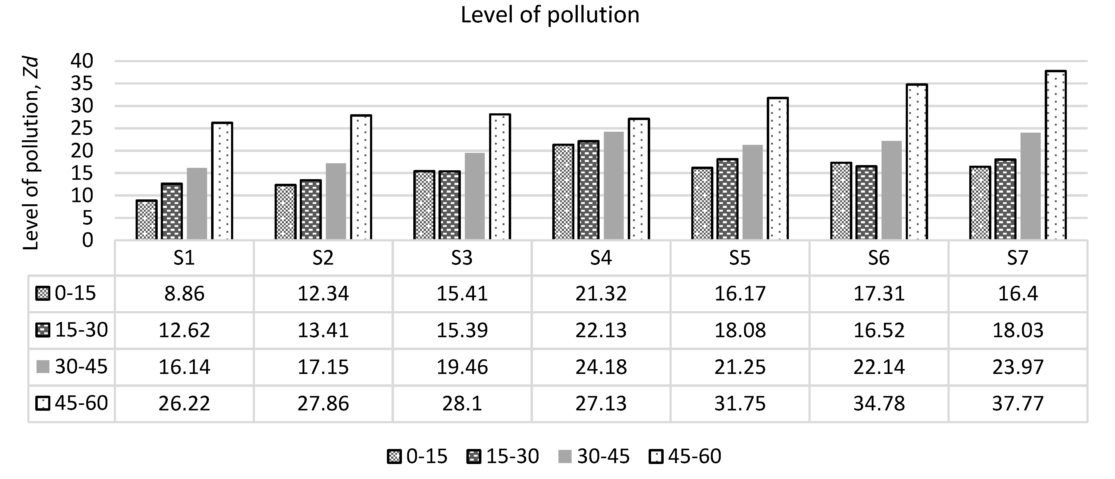 Ijerph 17 02007 g008 Ijerph 17 02007 g008