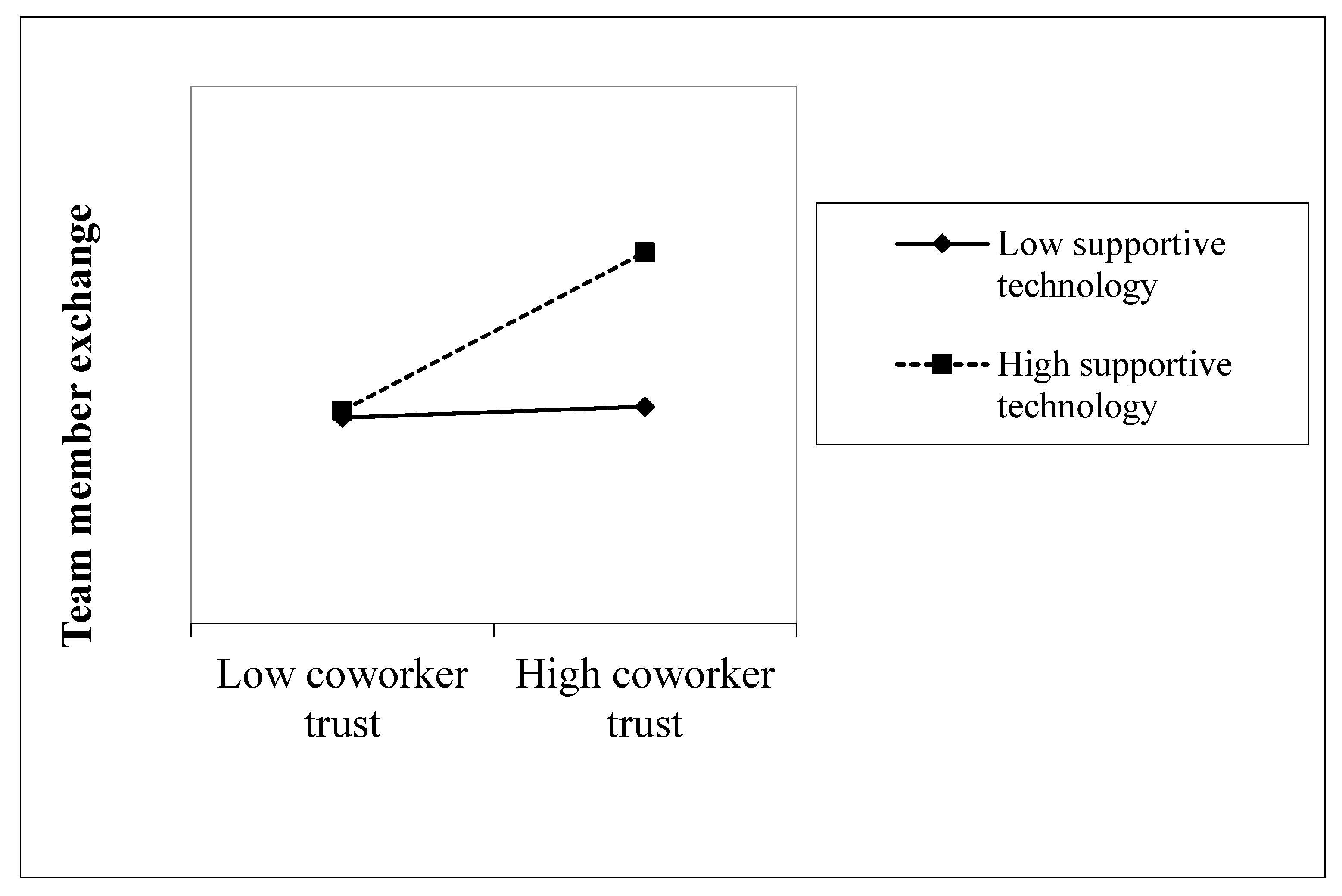 Ijerph 17 02009 g002 Ijerph 17 02009 g002