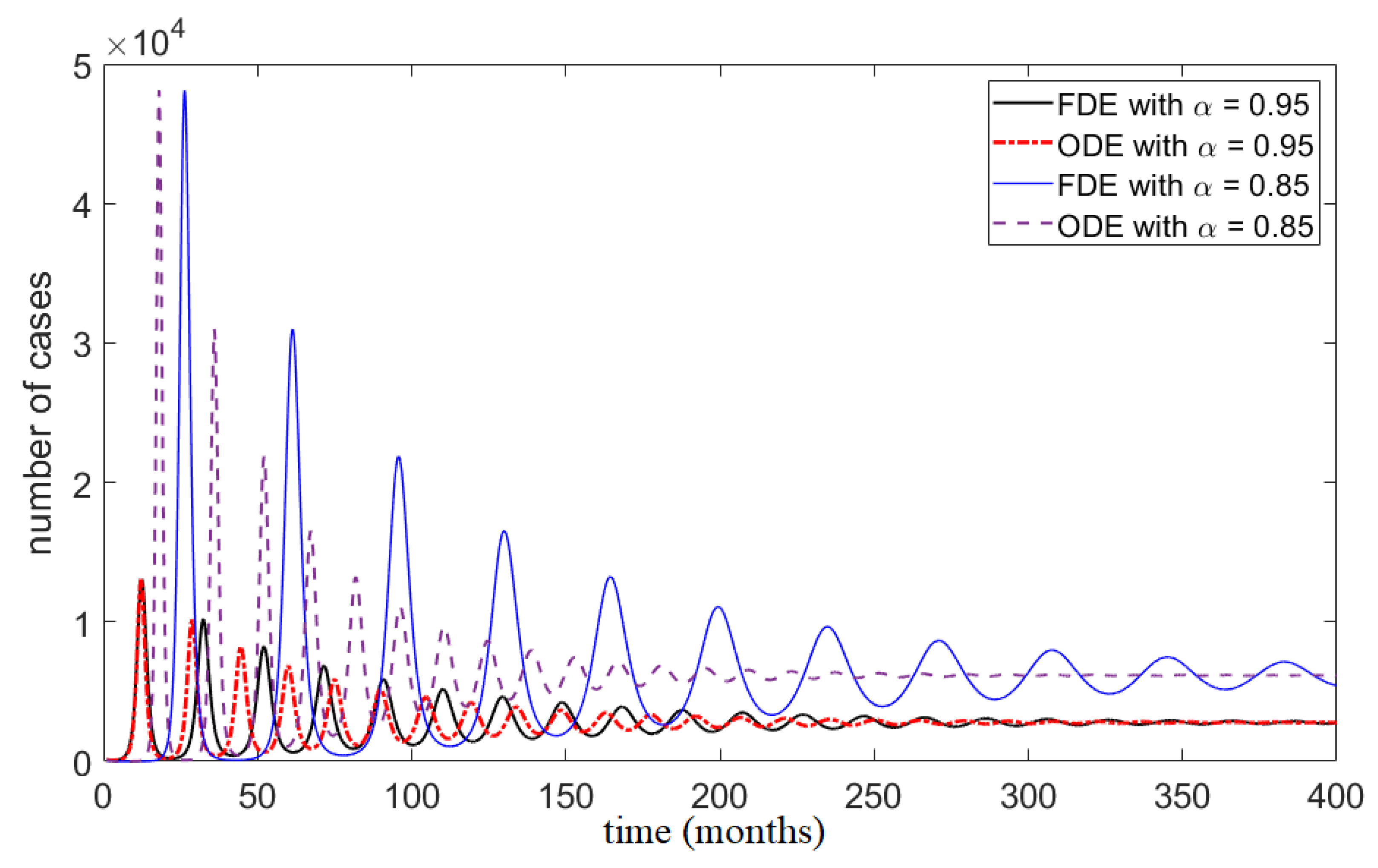 Ijerph 17 02014 g003
