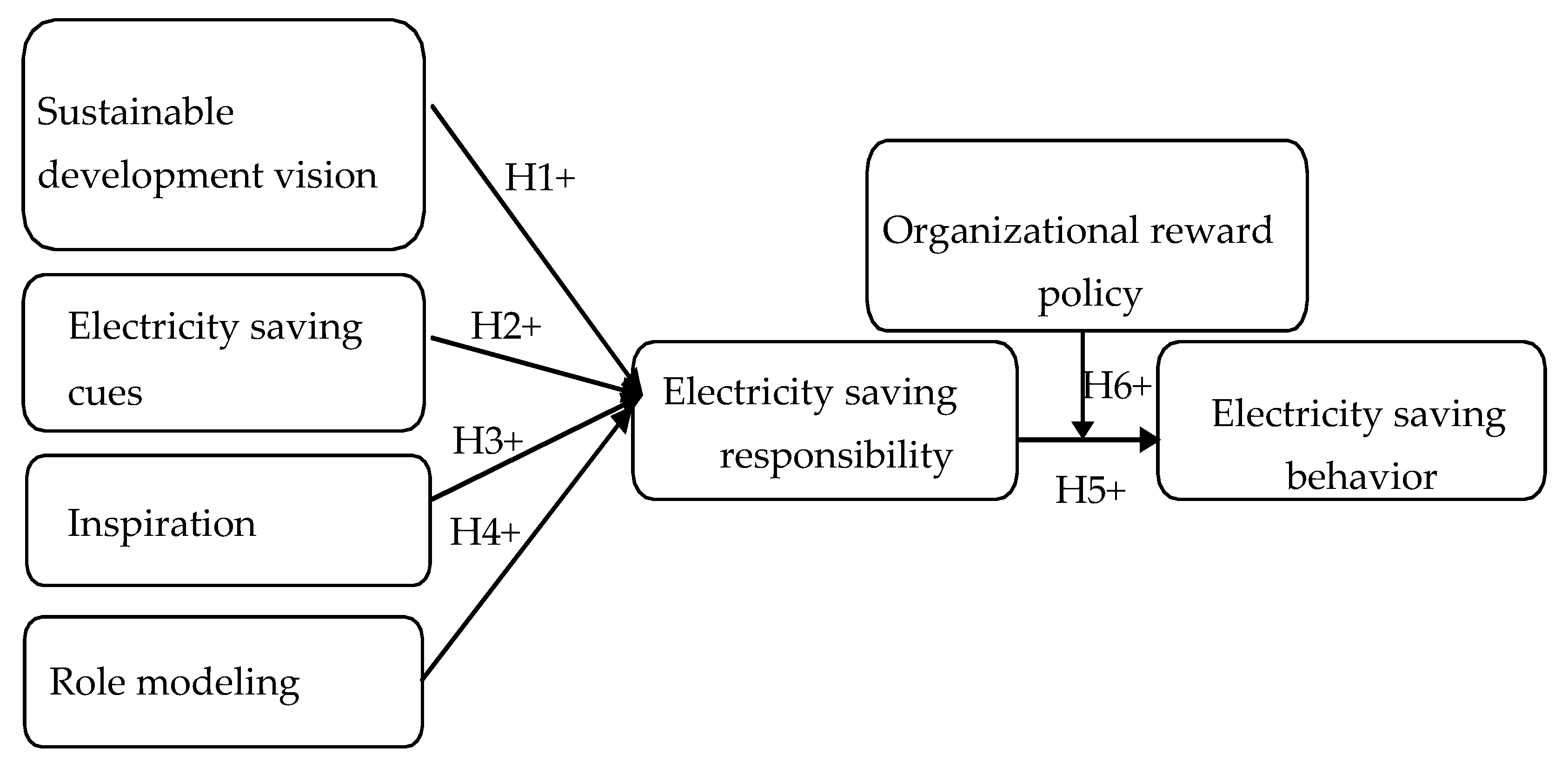 Ijerph 17 02019 g001 Ijerph 17 02019 g001