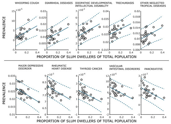 Inequalities in the prevalence of major depressive disorder in Brazilian  slum populations: a cross-sectional analysis, Epidemiology and Psychiatric  Sciences