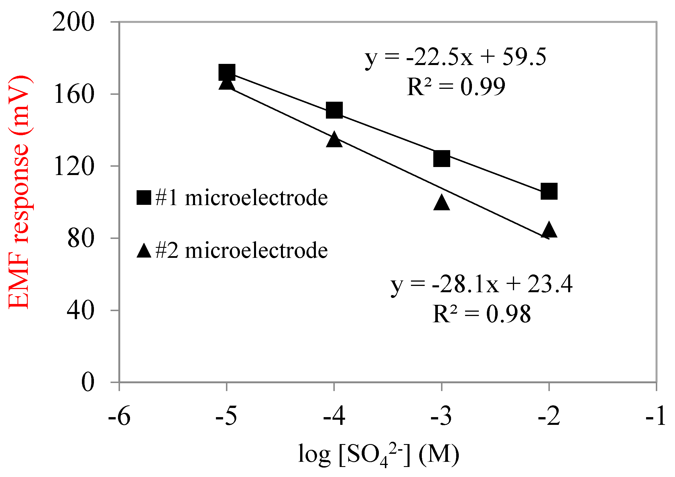 Ijerph 17 02023 g003