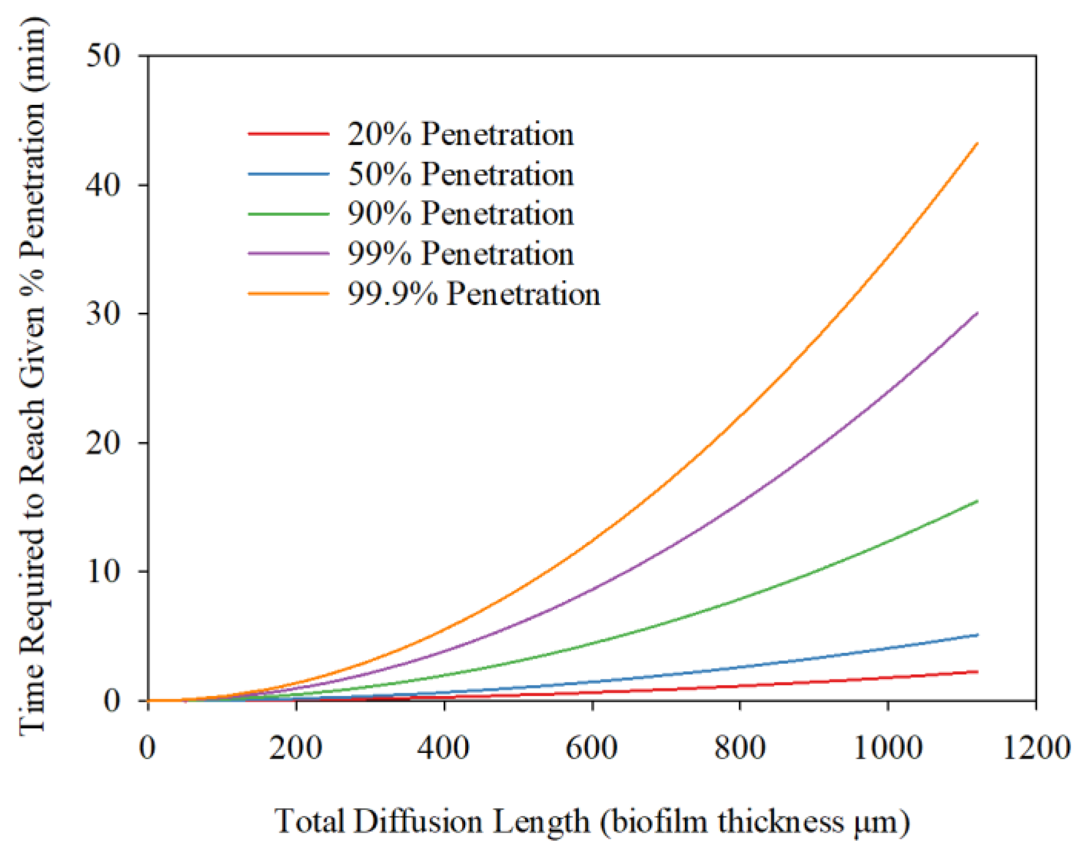 Ijerph 17 02023 g007