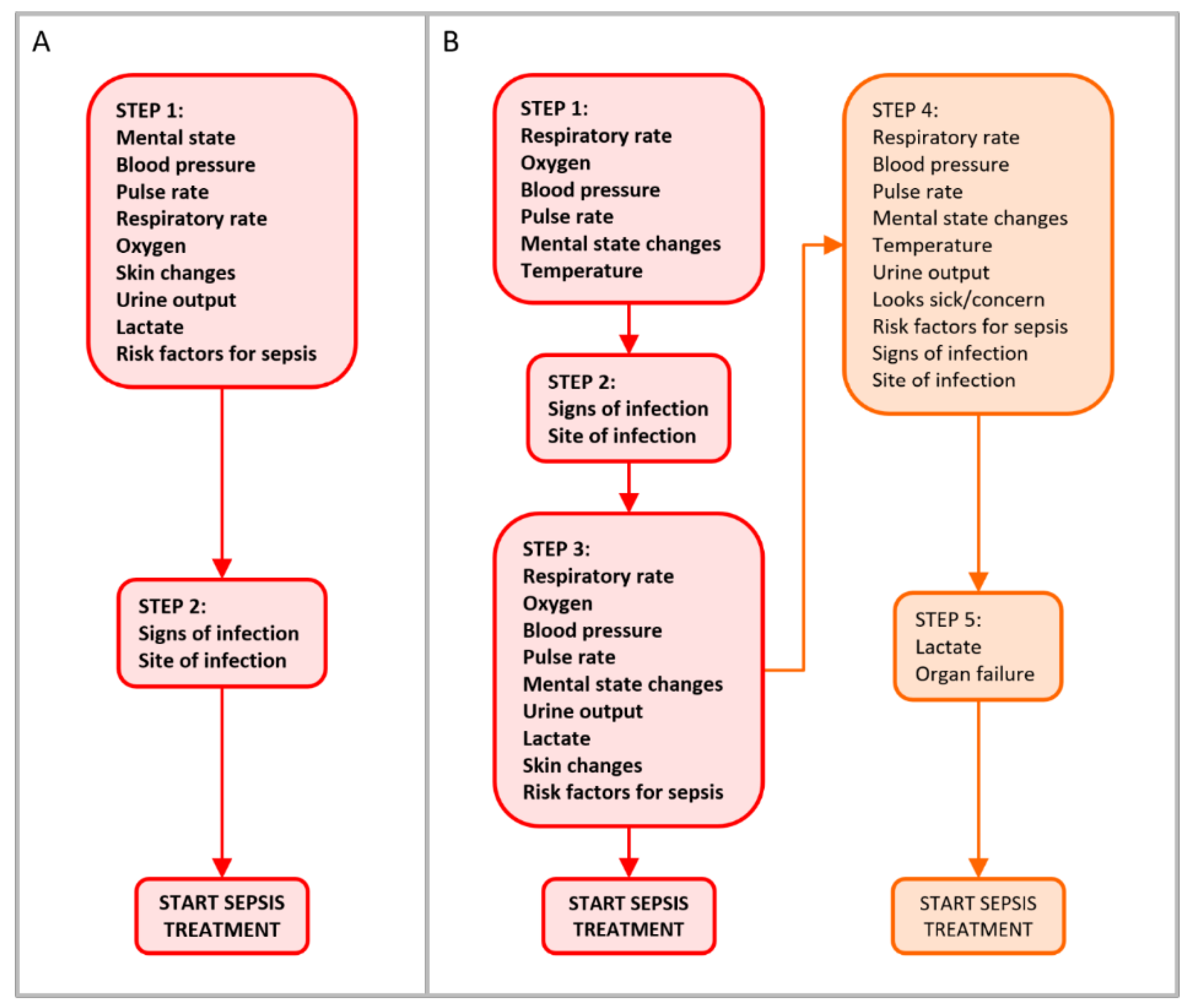 Ijerph 17 02026 g002 Ijerph 17 02026 g002