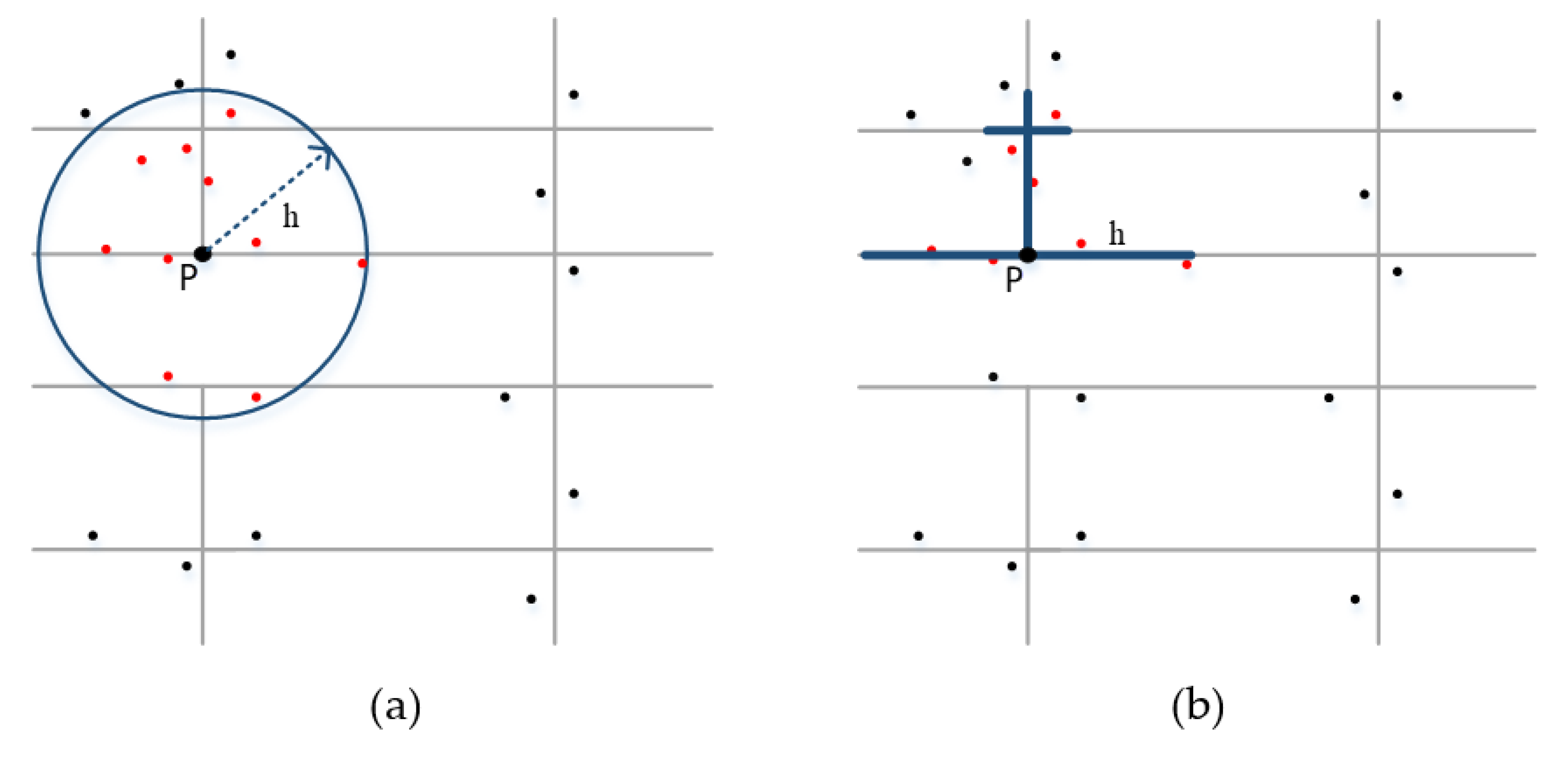 Ijerph 17 02030 g002