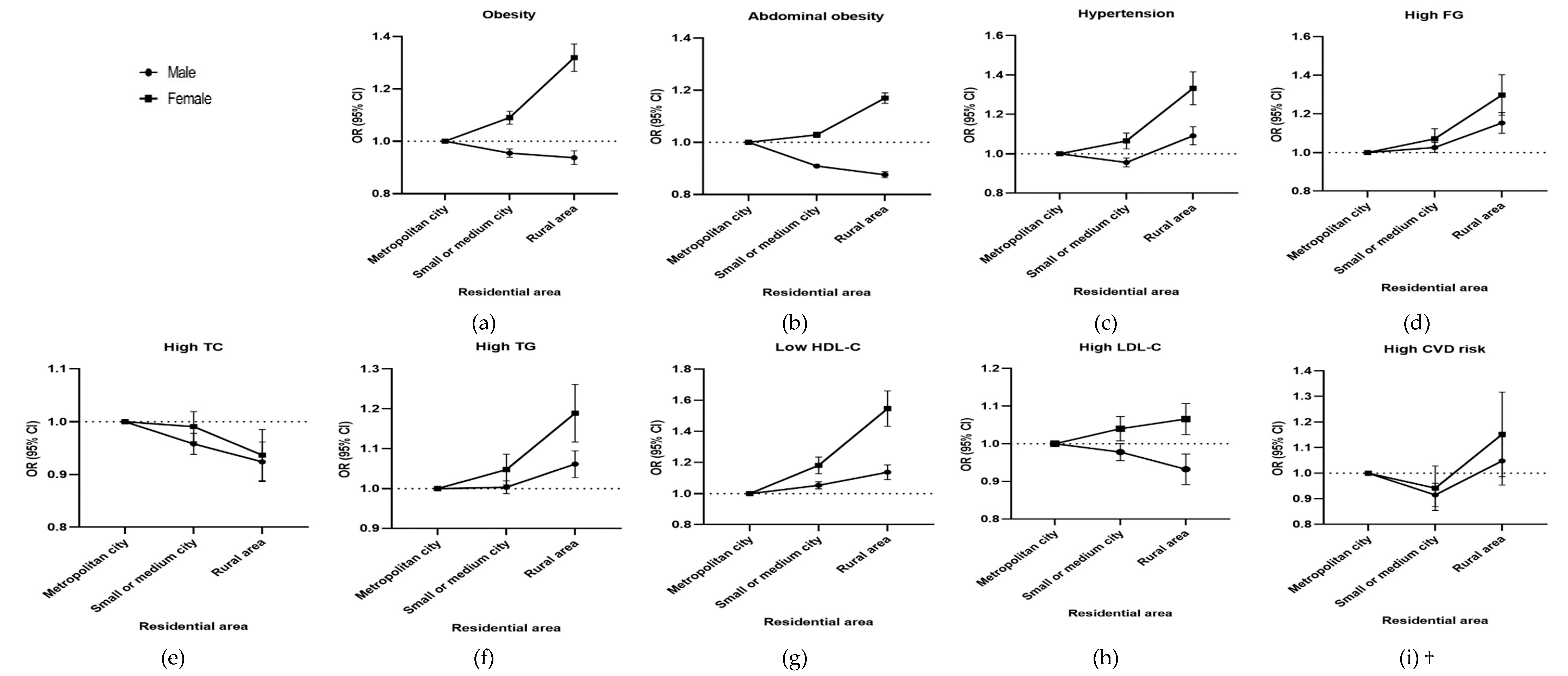 Ijerph 17 02047 g003 Ijerph 17 02047 g003