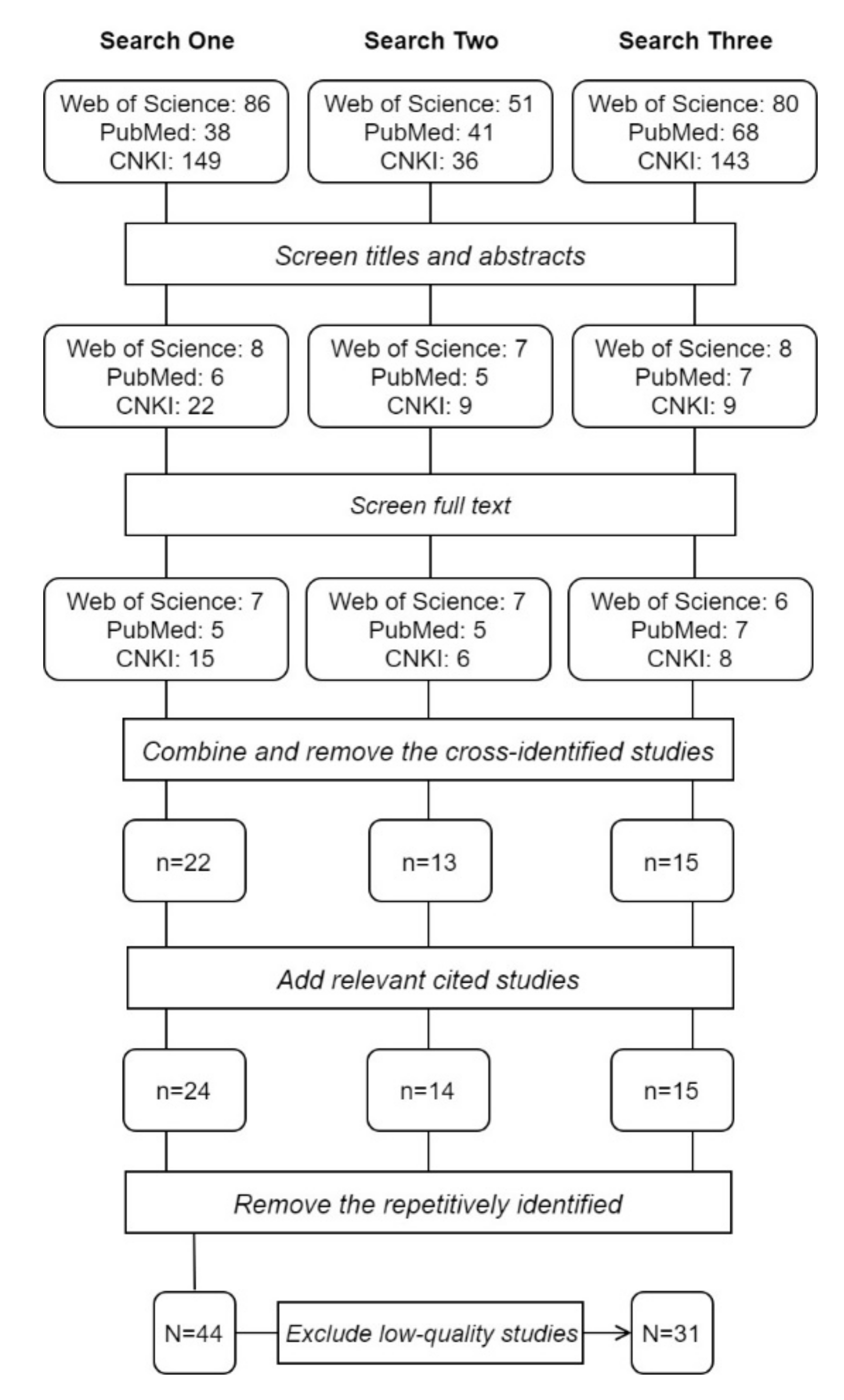 Ijerph 17 02049 g002