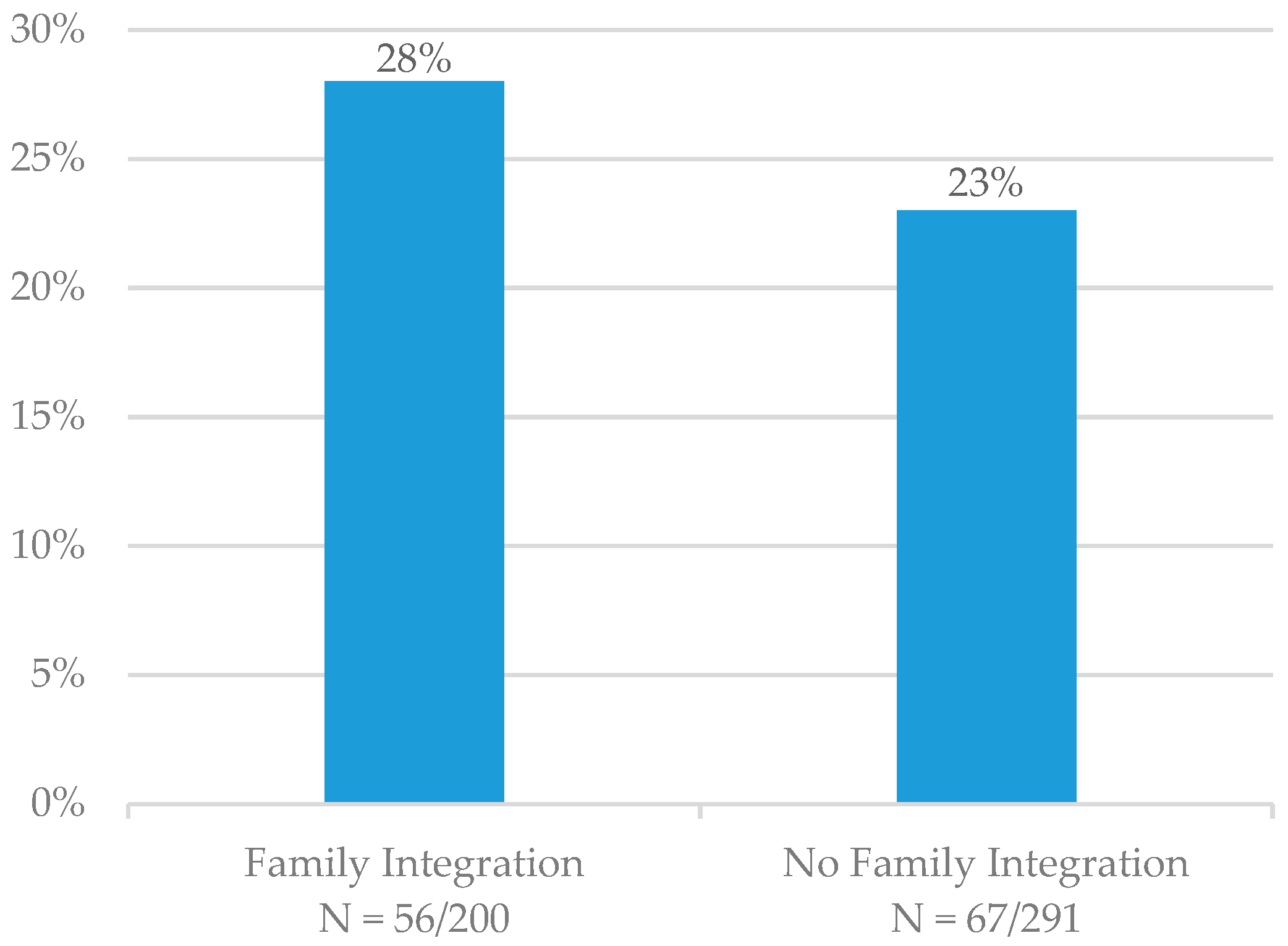 Ijerph 17 02050 g003