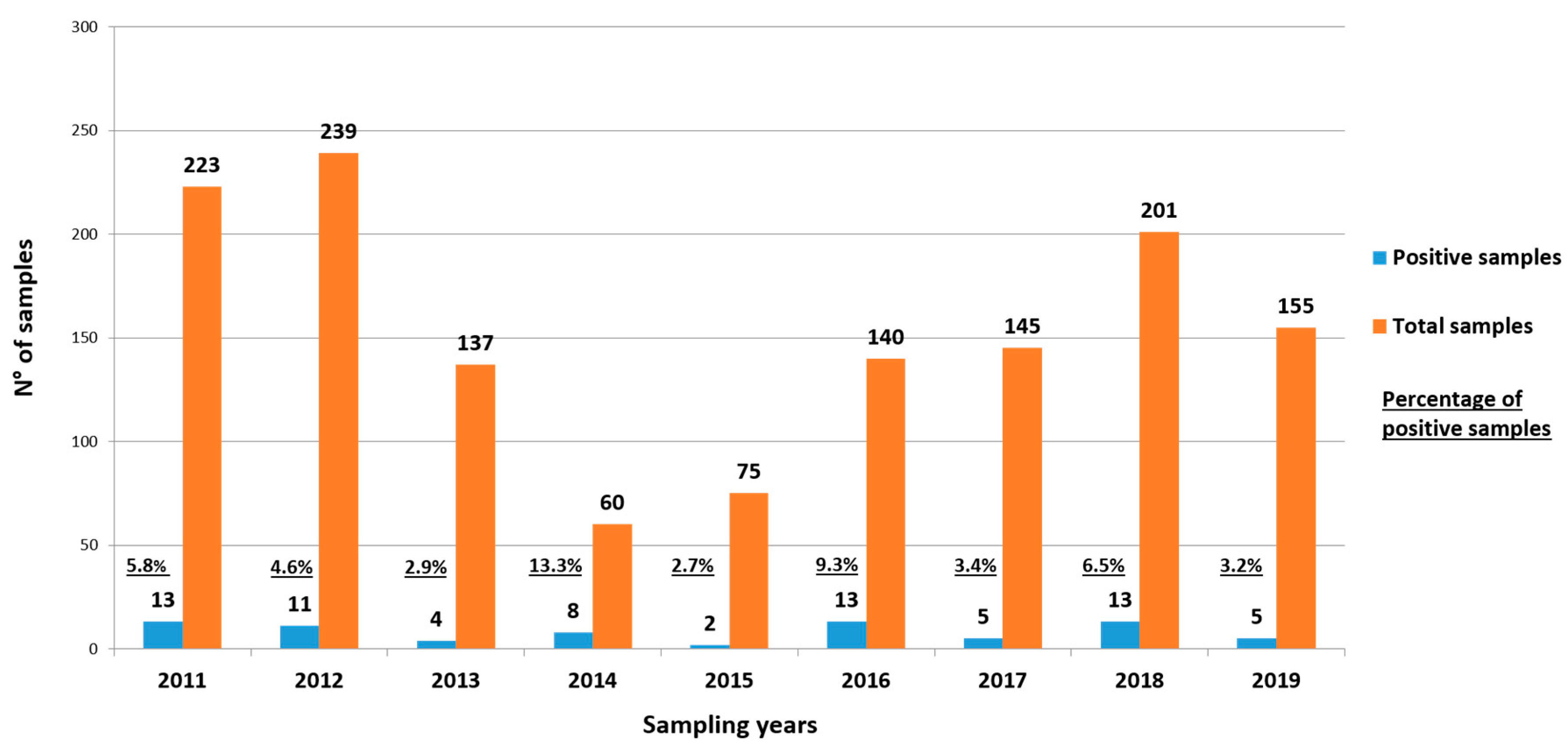 Ijerph 17 02059 g002 Ijerph 17 02059 g002