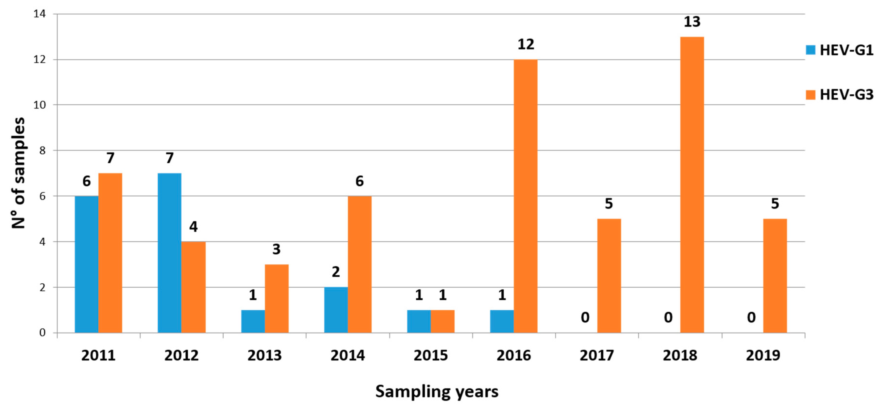 Ijerph 17 02059 g003 Ijerph 17 02059 g003