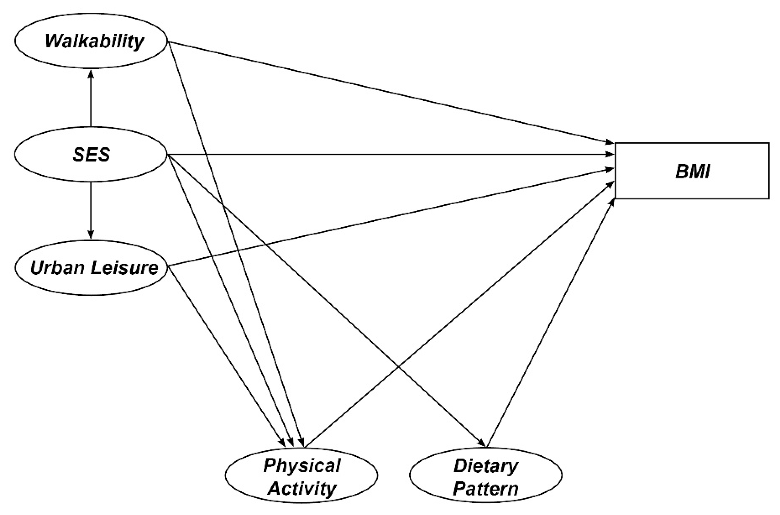 Ijerph 17 02060 g002