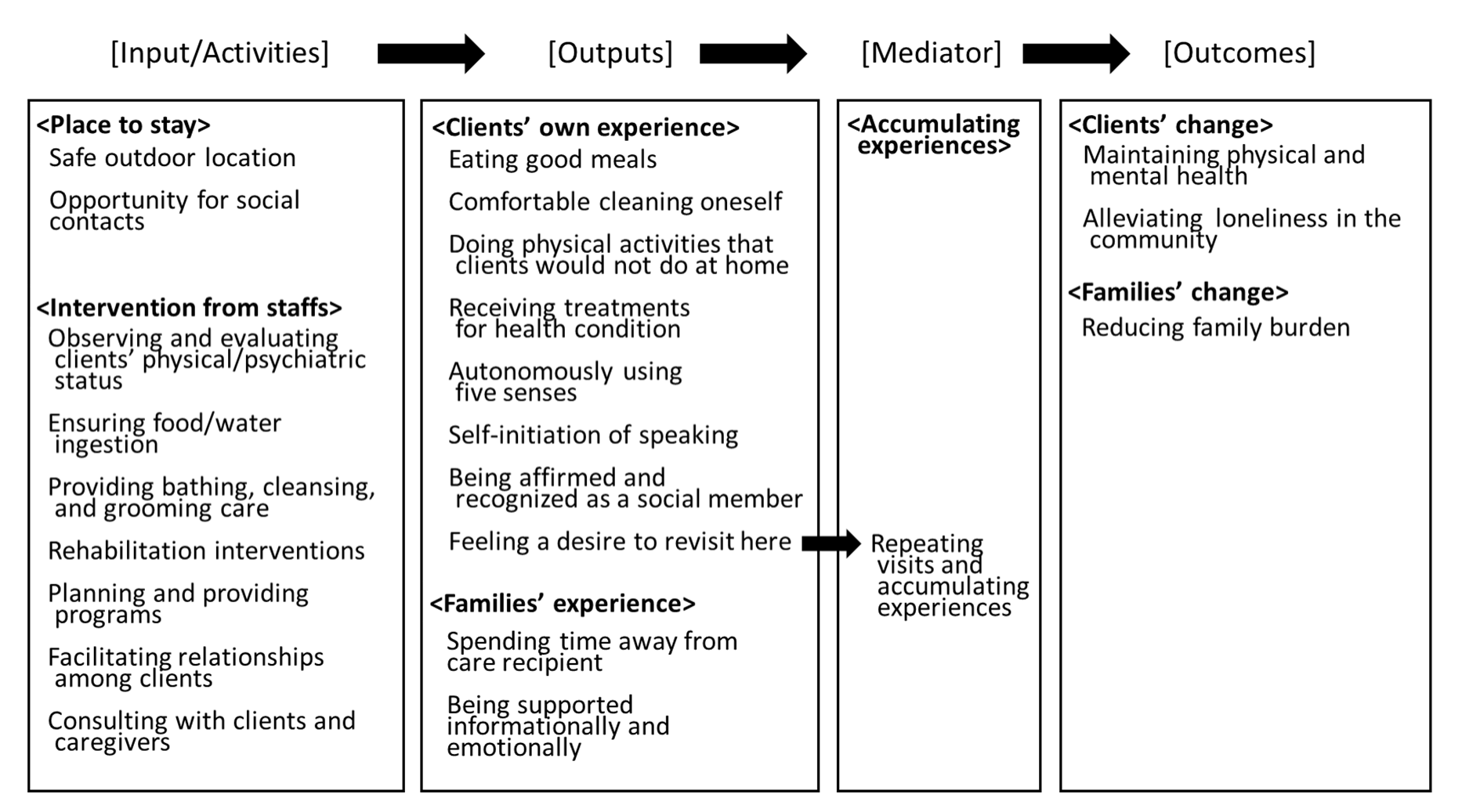 Ijerph 17 02061 g001 Ijerph 17 02061 g001