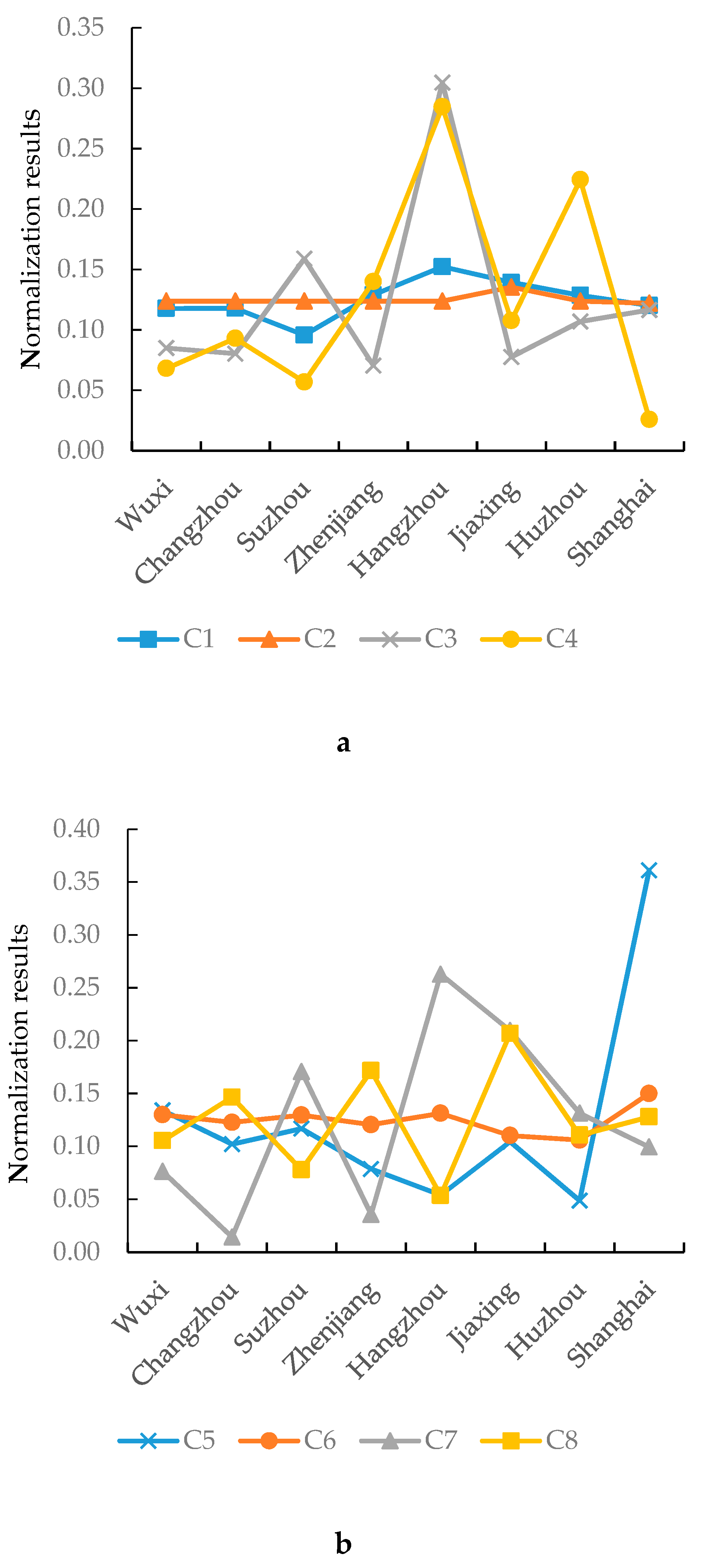 Ijerph 17 02063 g004a