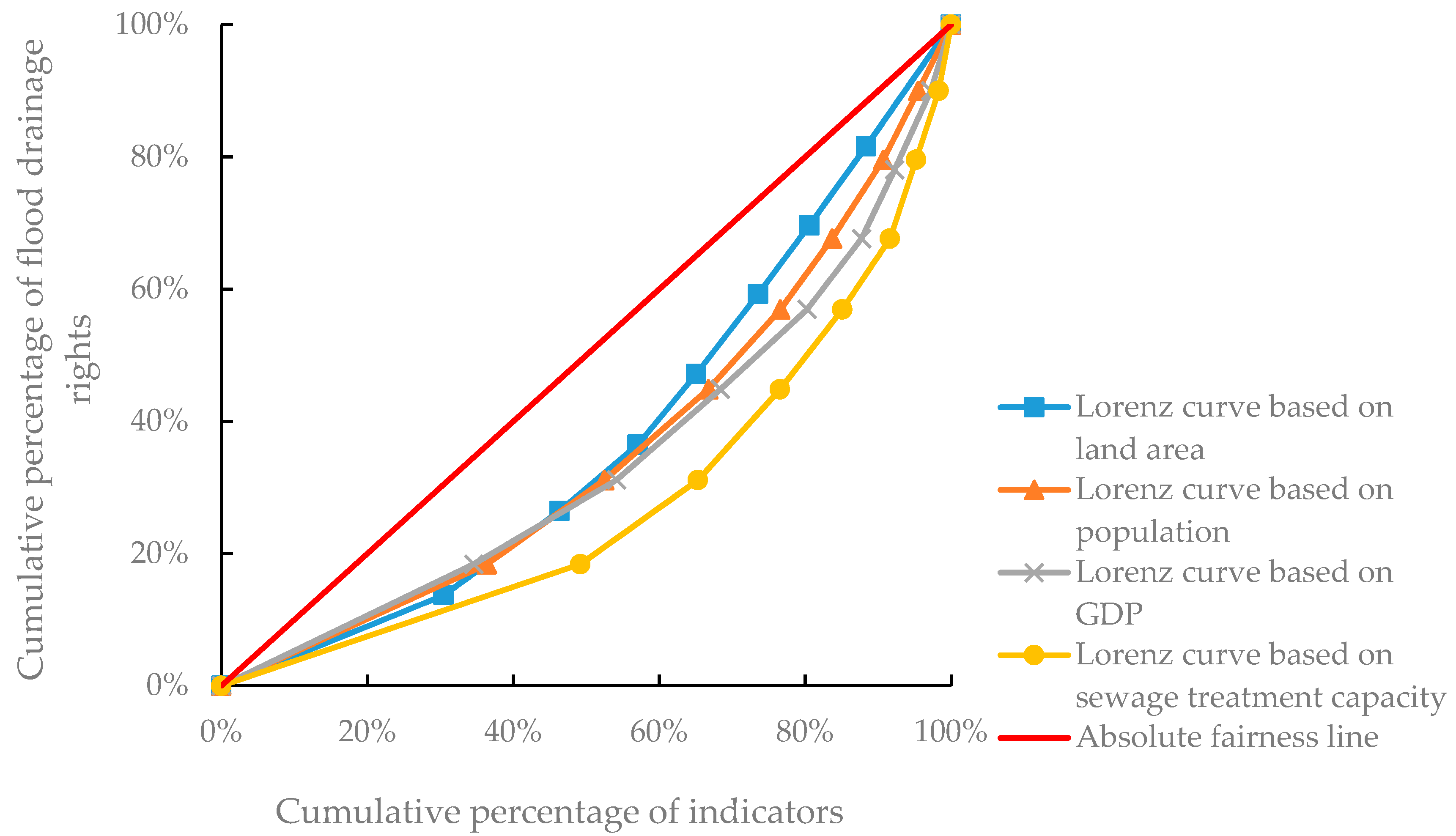 Ijerph 17 02063 g005